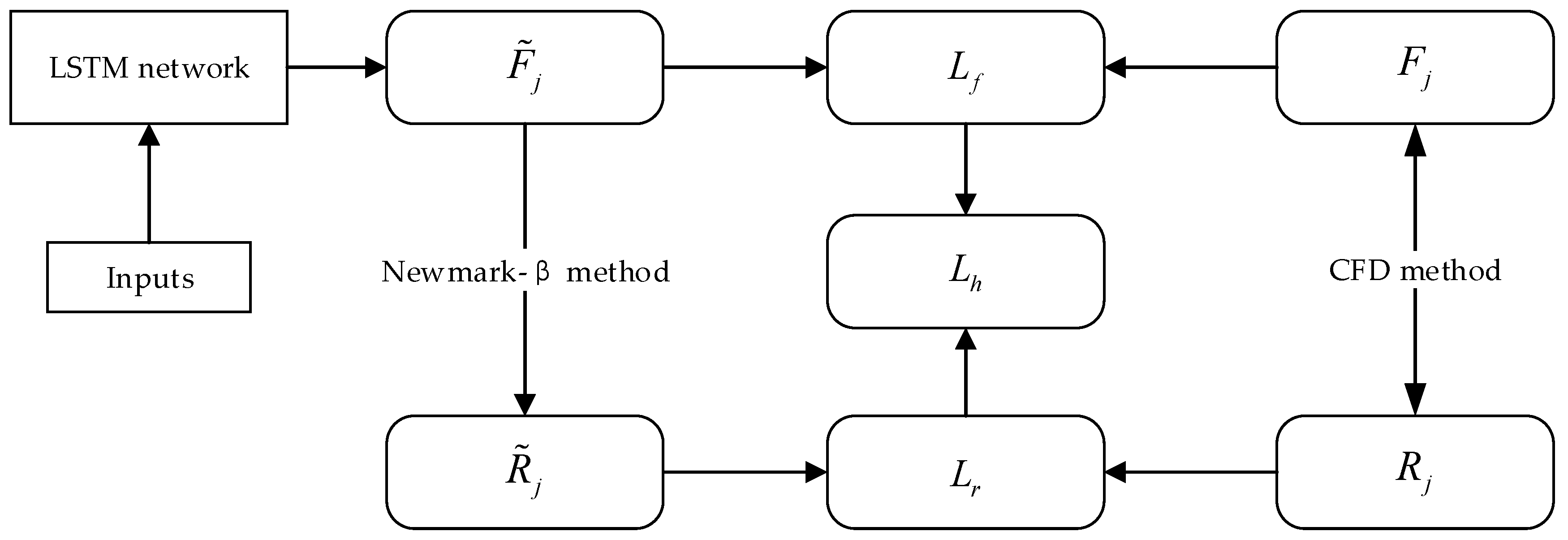 Applsci 13 06005 g009 Applsci 13 06005 g009