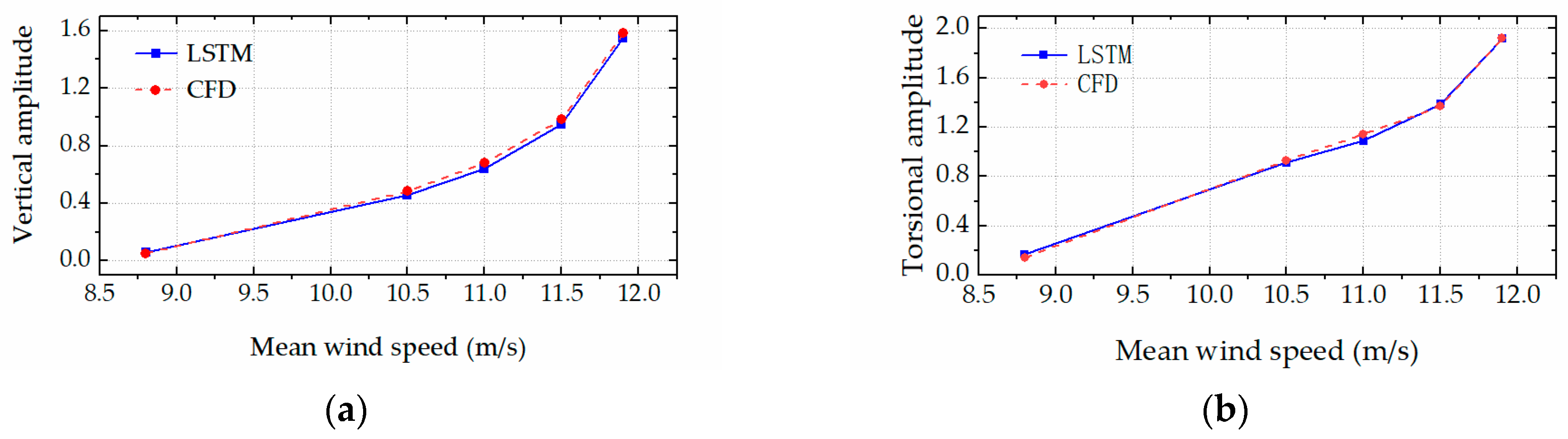 Applsci 13 06005 g010 Applsci 13 06005 g010