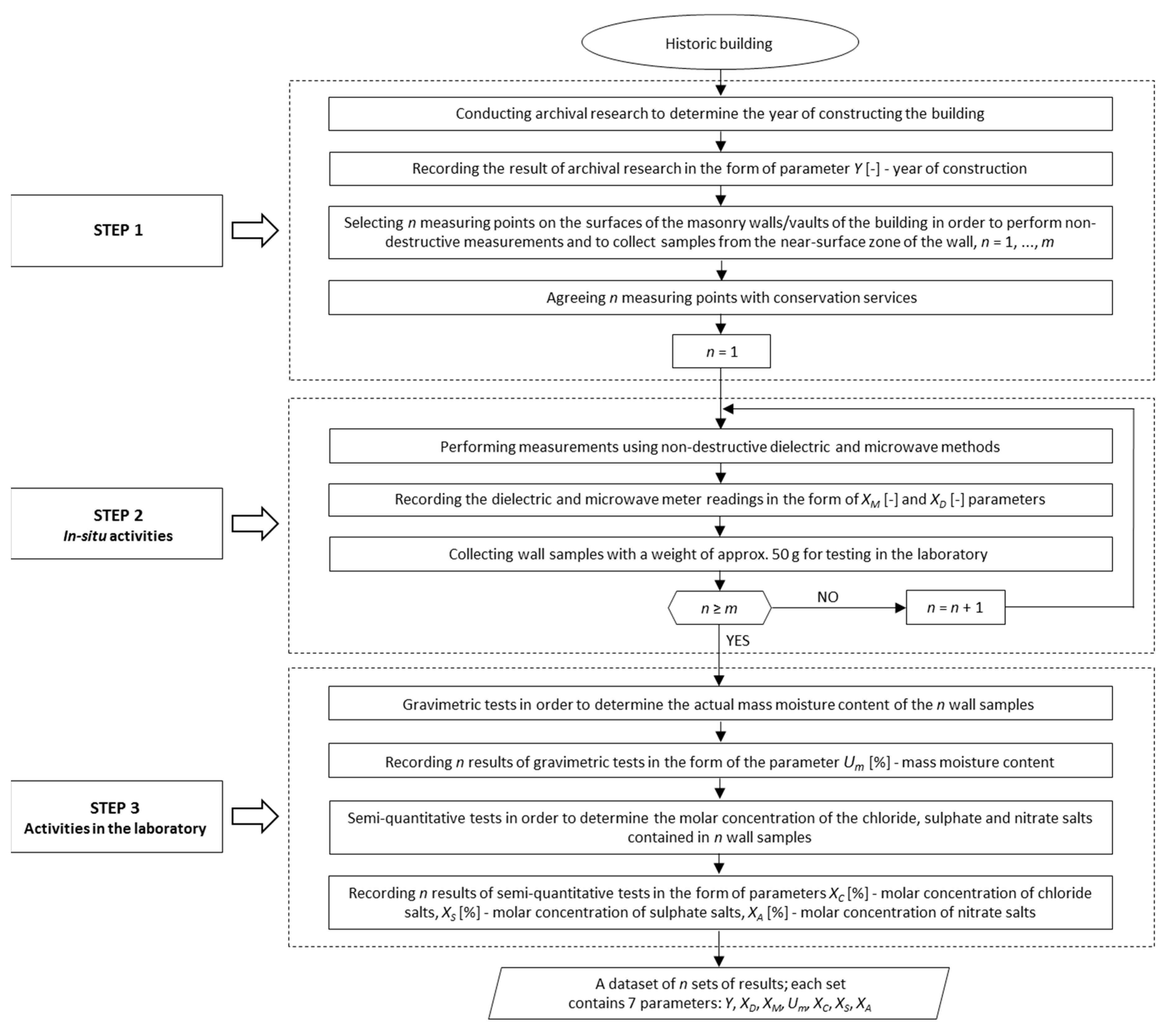 Applsci 13 06006 g002 Applsci 13 06006 g002