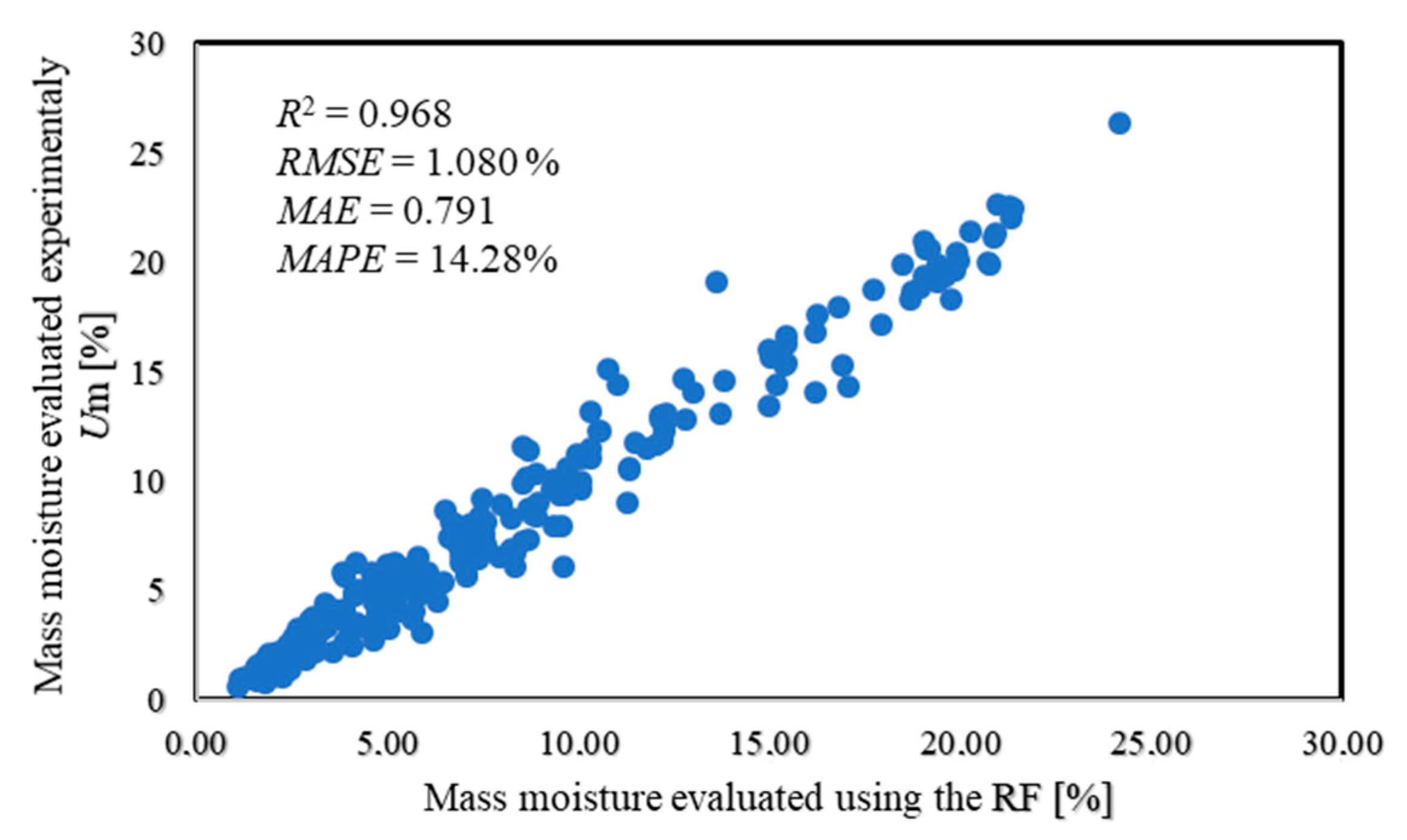 Applsci 13 06006 g003 Applsci 13 06006 g003