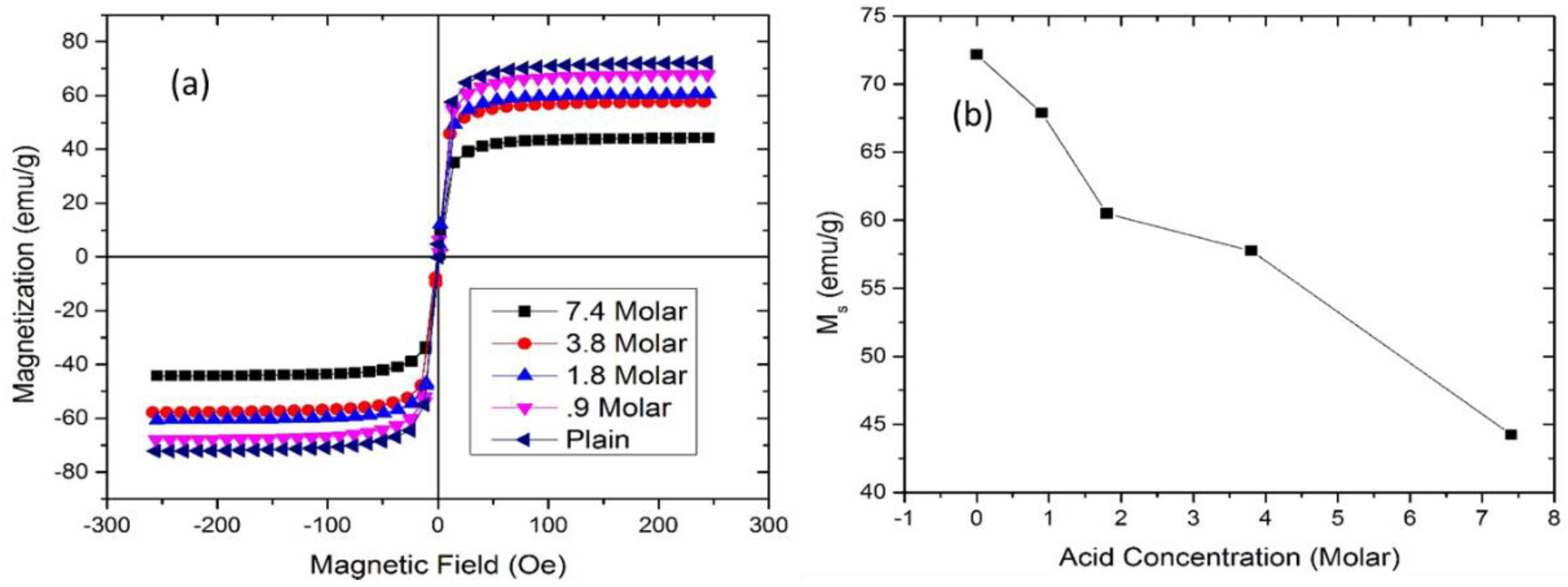 Applsci 13 06011 g003