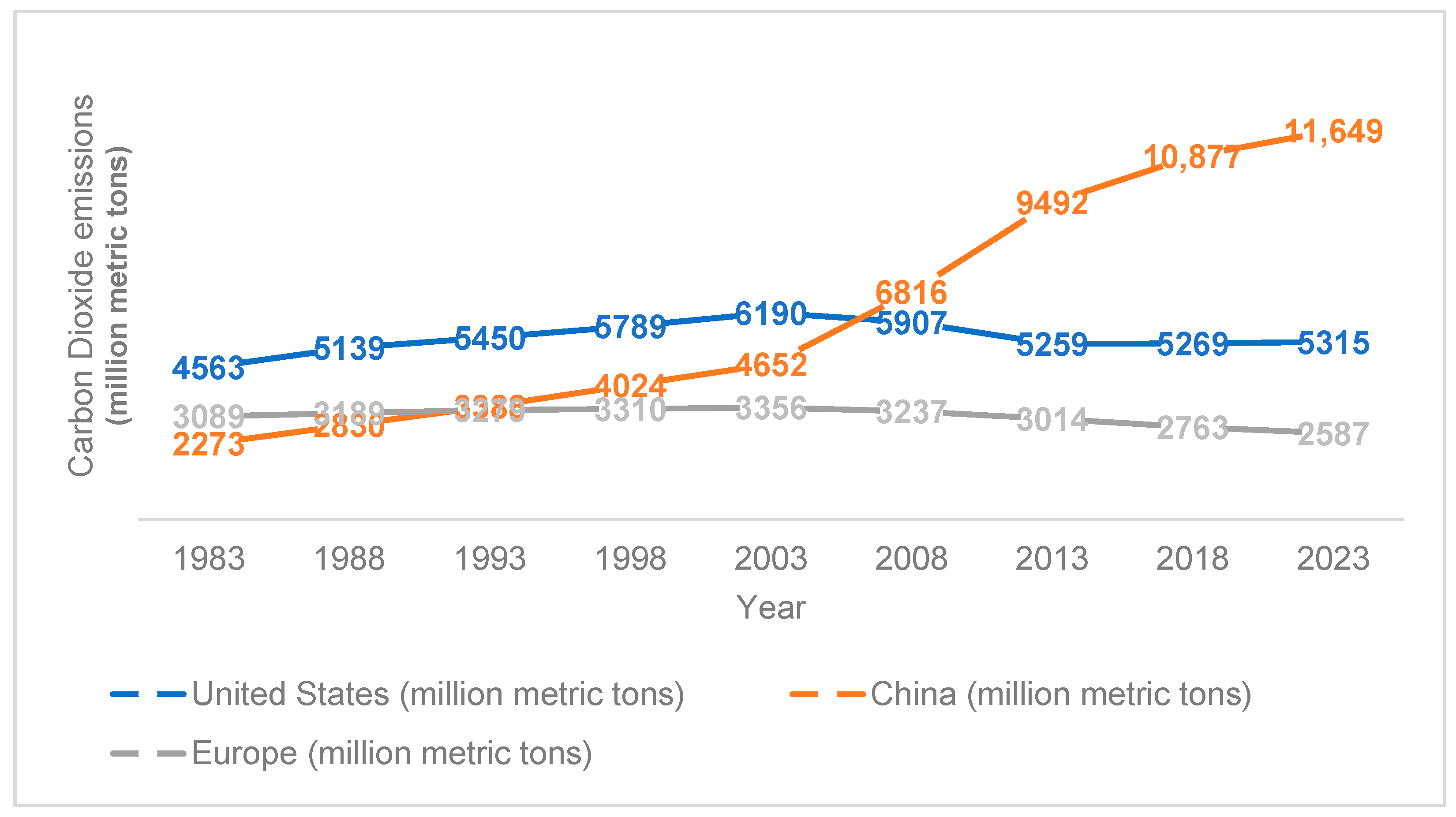 People drive EVs less than gas cars, and that's a problem