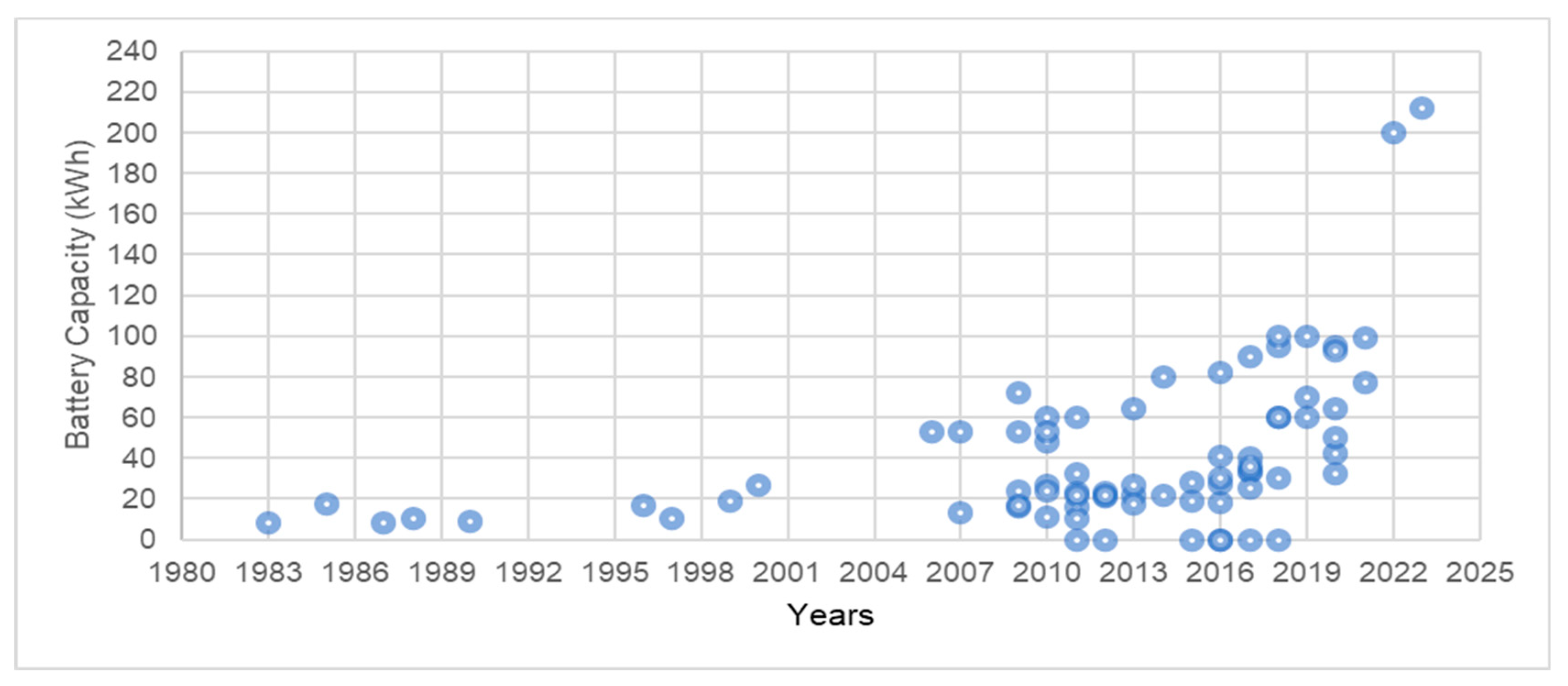Applsci 13 06016 g006