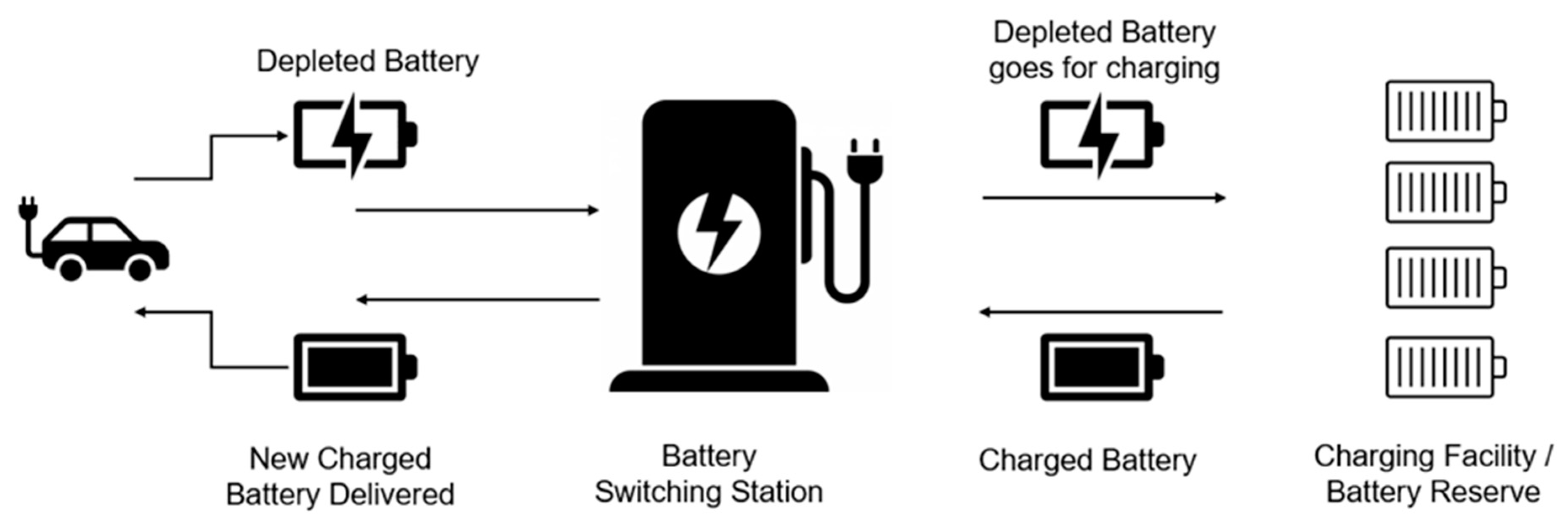 Electric Vehicles: Benefits, Challenges, and Potential Solutions for  Widespread Adaptation