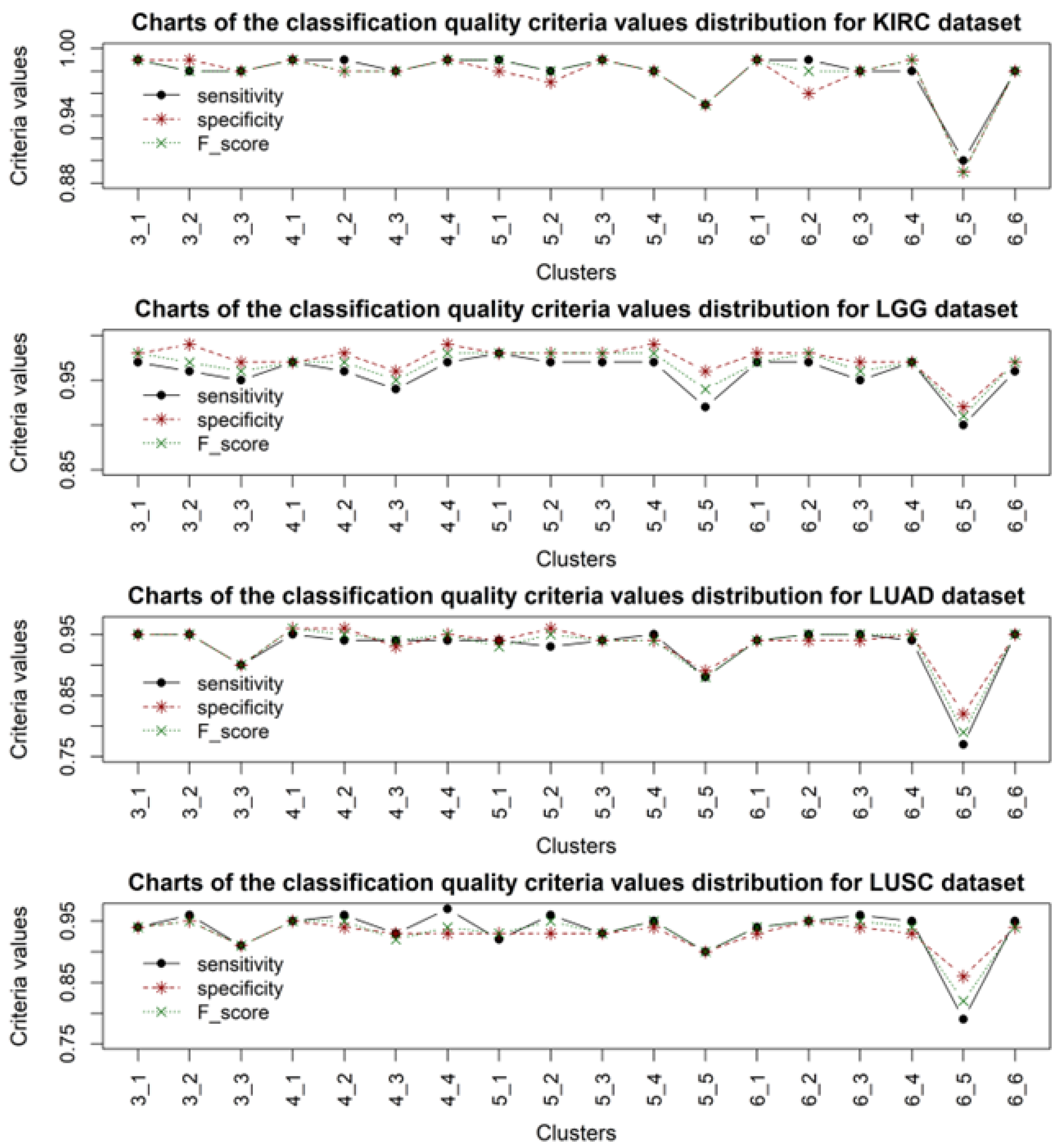 Applsci 13 06022 g005