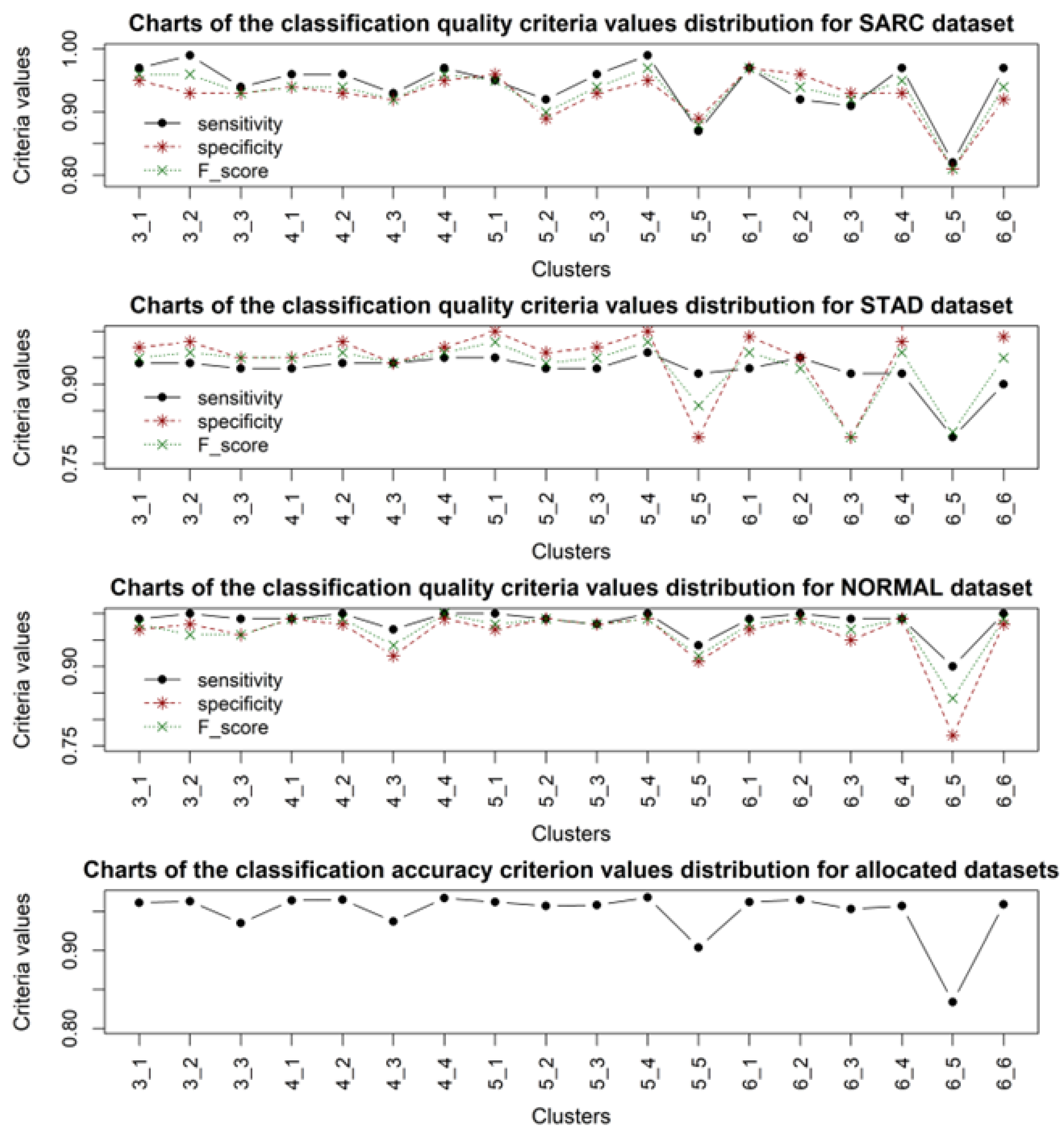Applsci 13 06022 g006