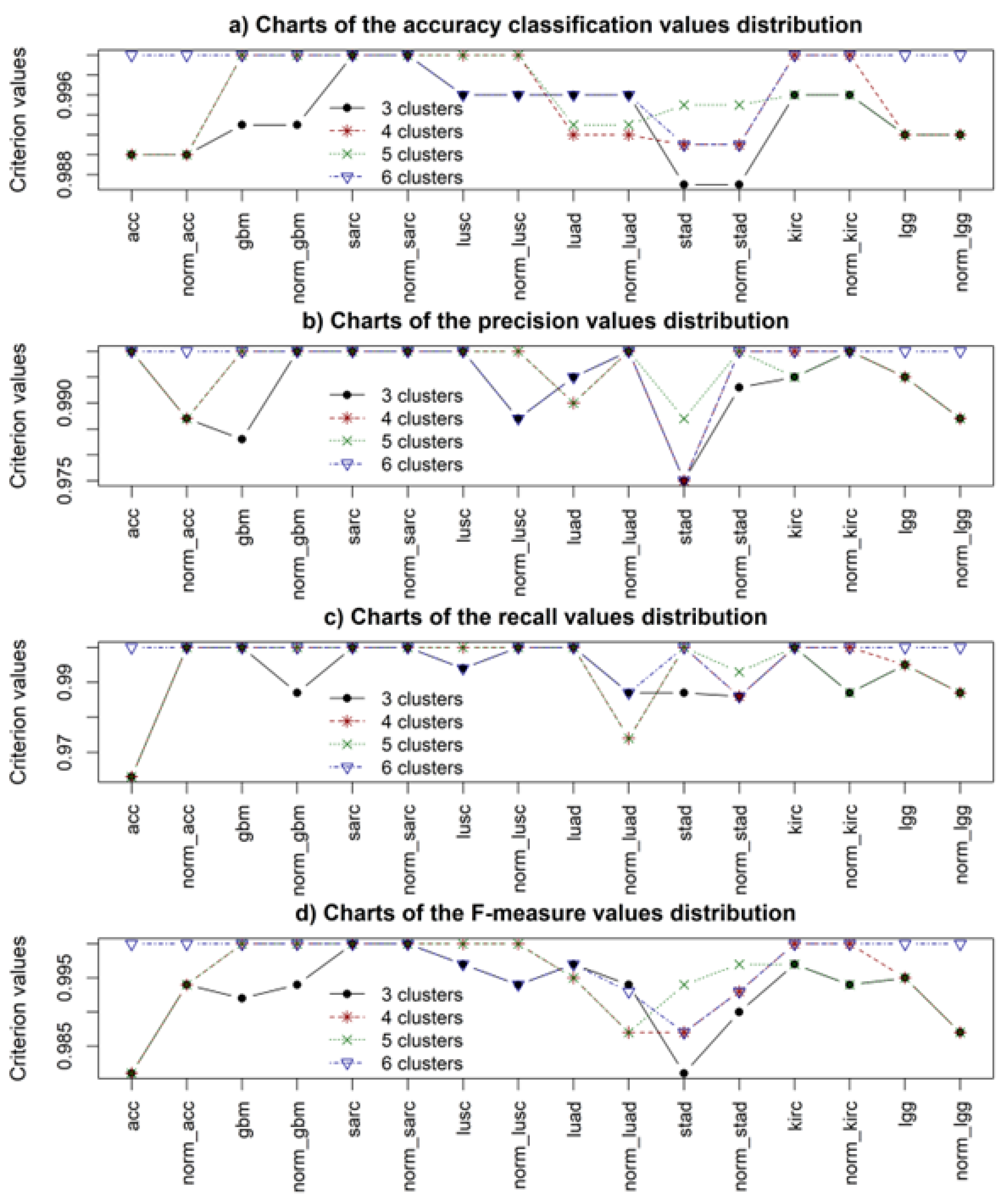 Applsci 13 06022 g007