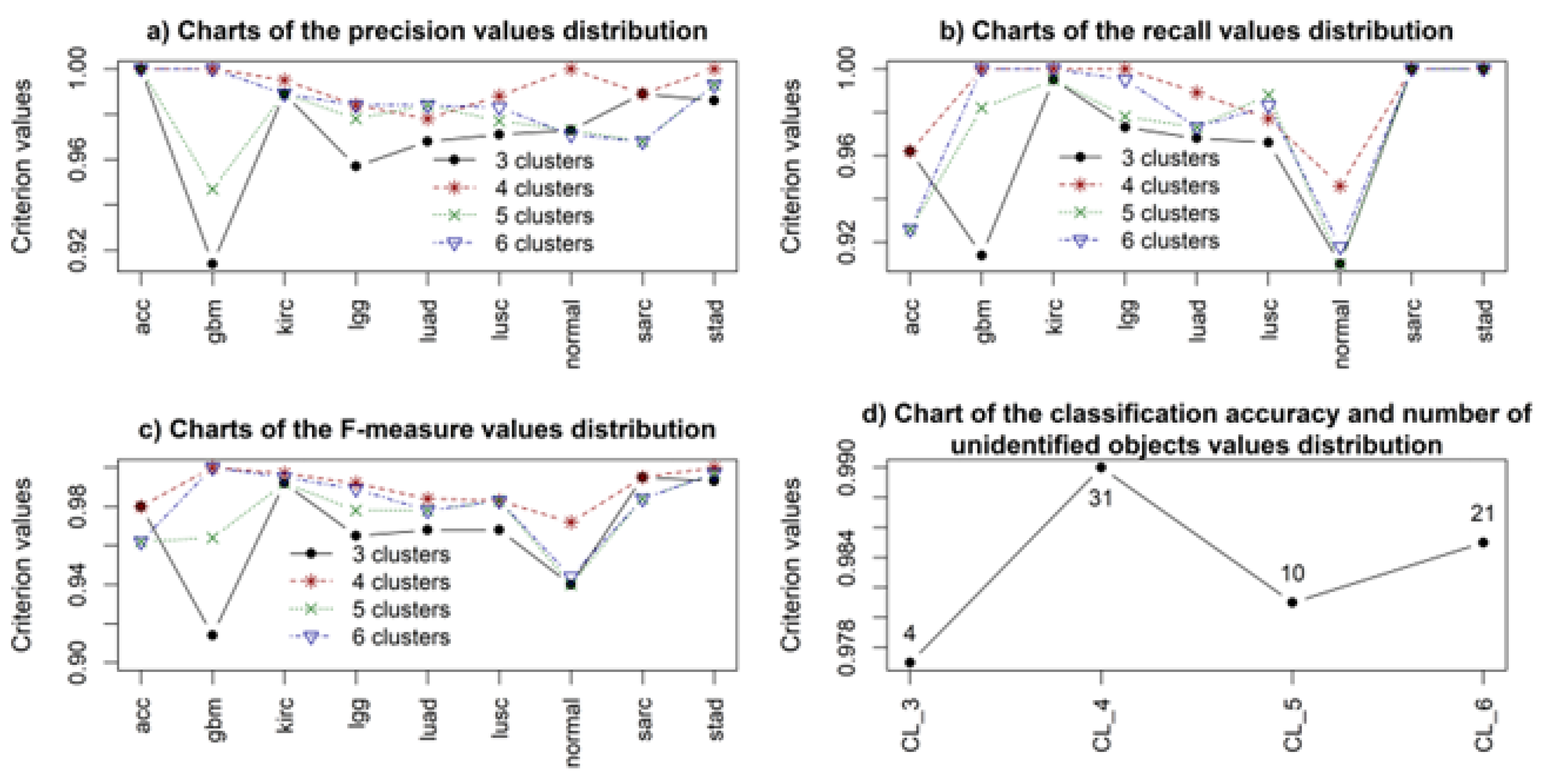 Applsci 13 06022 g008