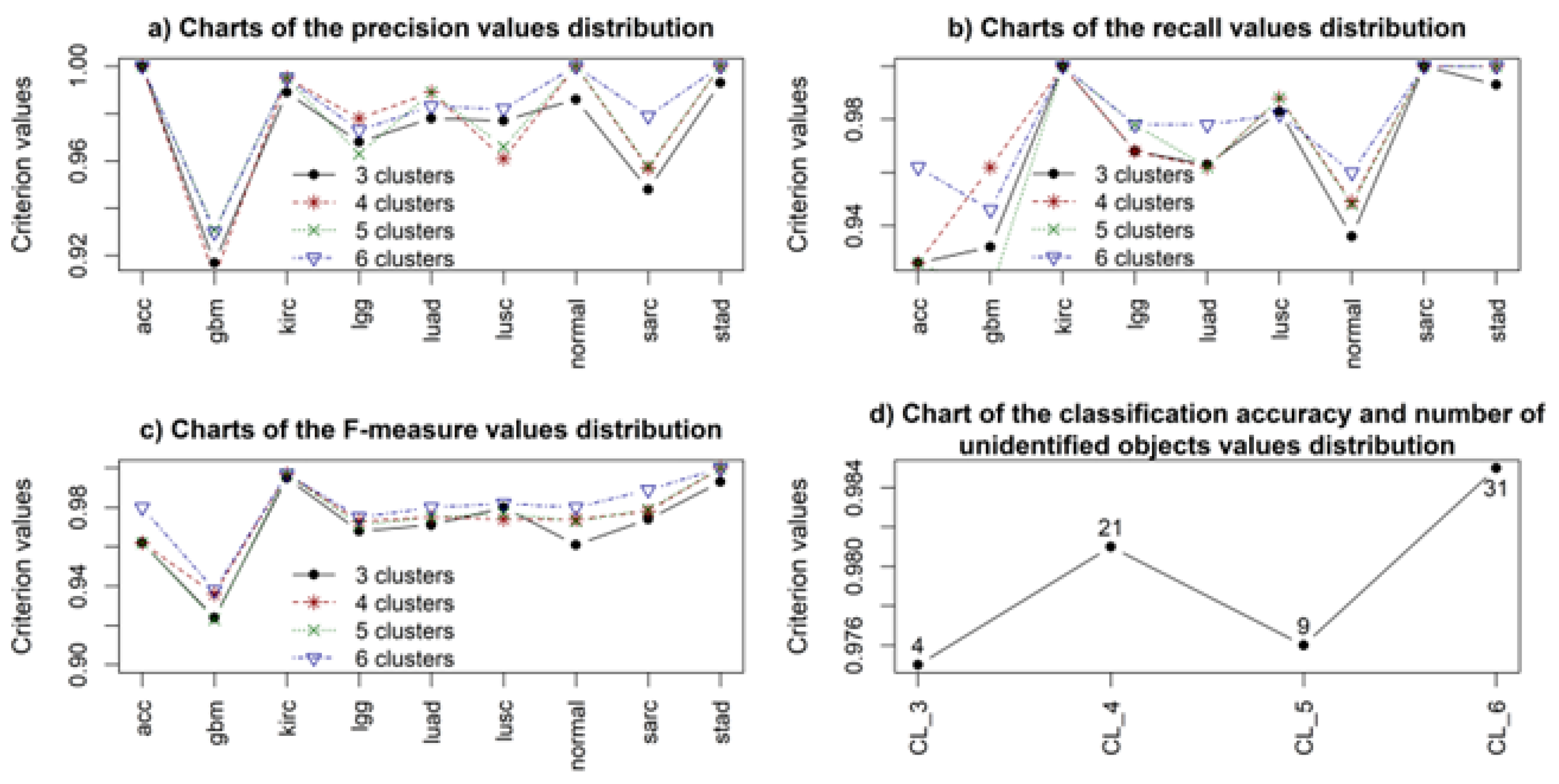 Applsci 13 06022 g009