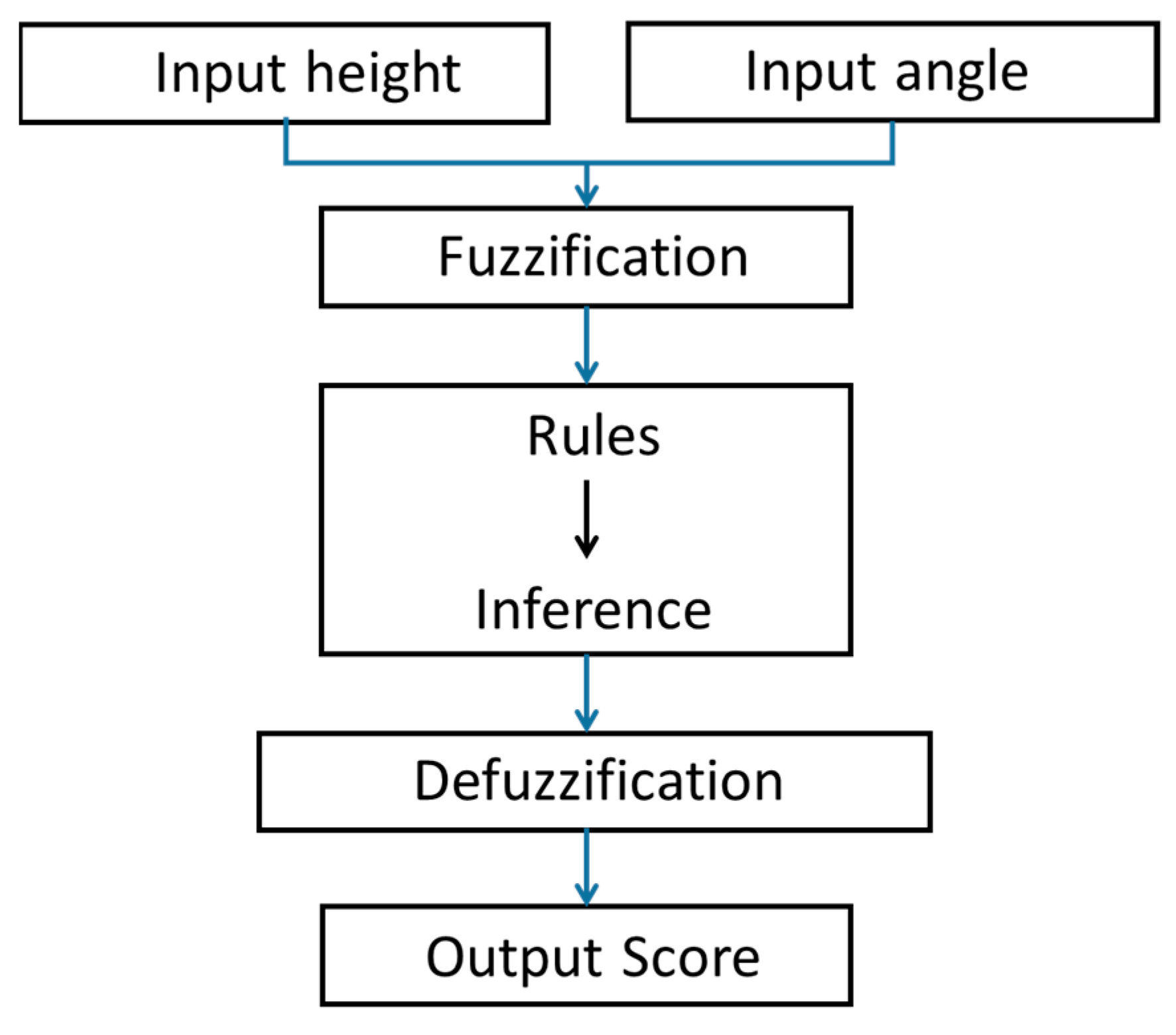 Applsci 13 06030 g006