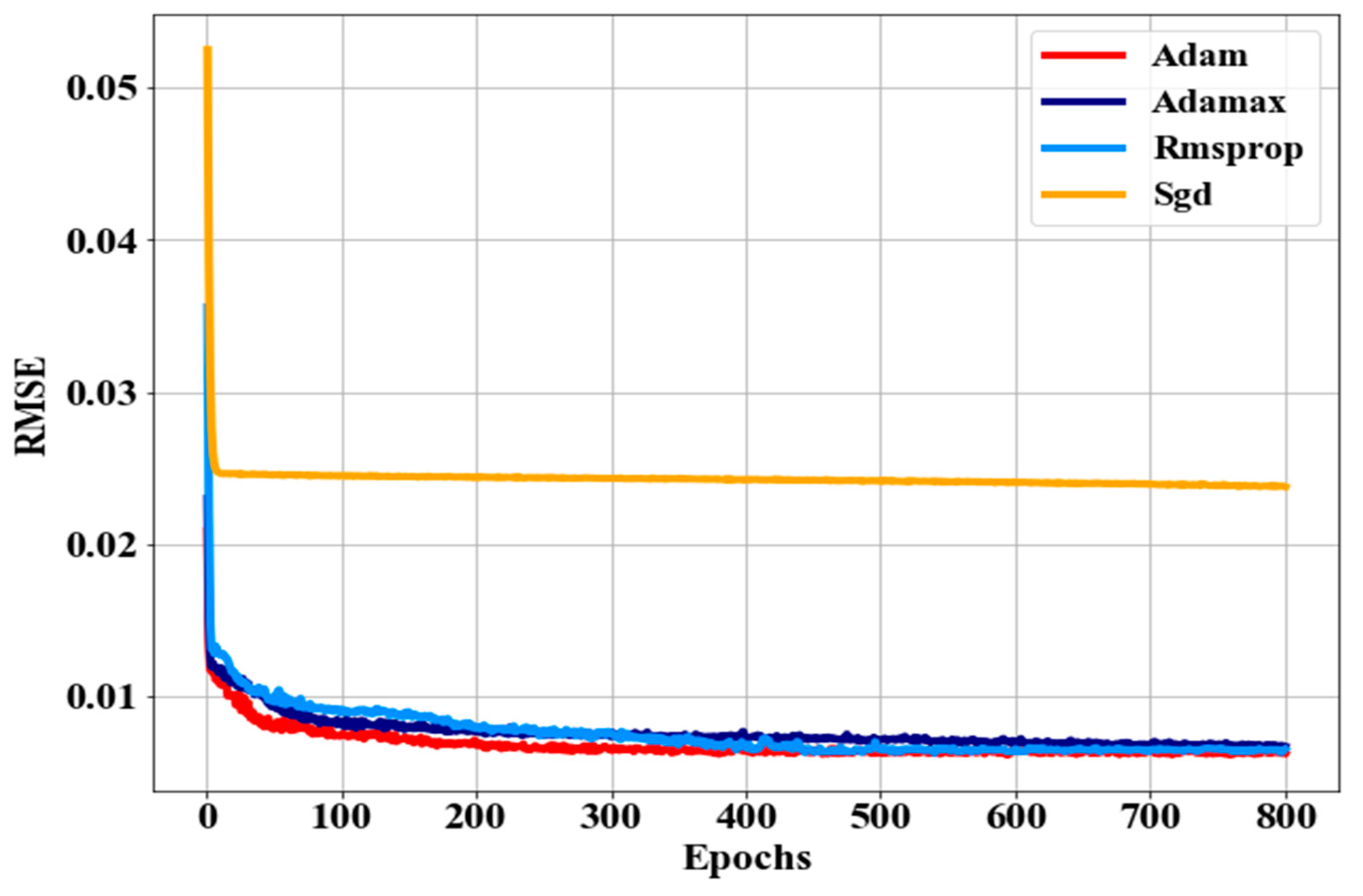 Applsci 13 06032 g008 Applsci 13 06032 g008