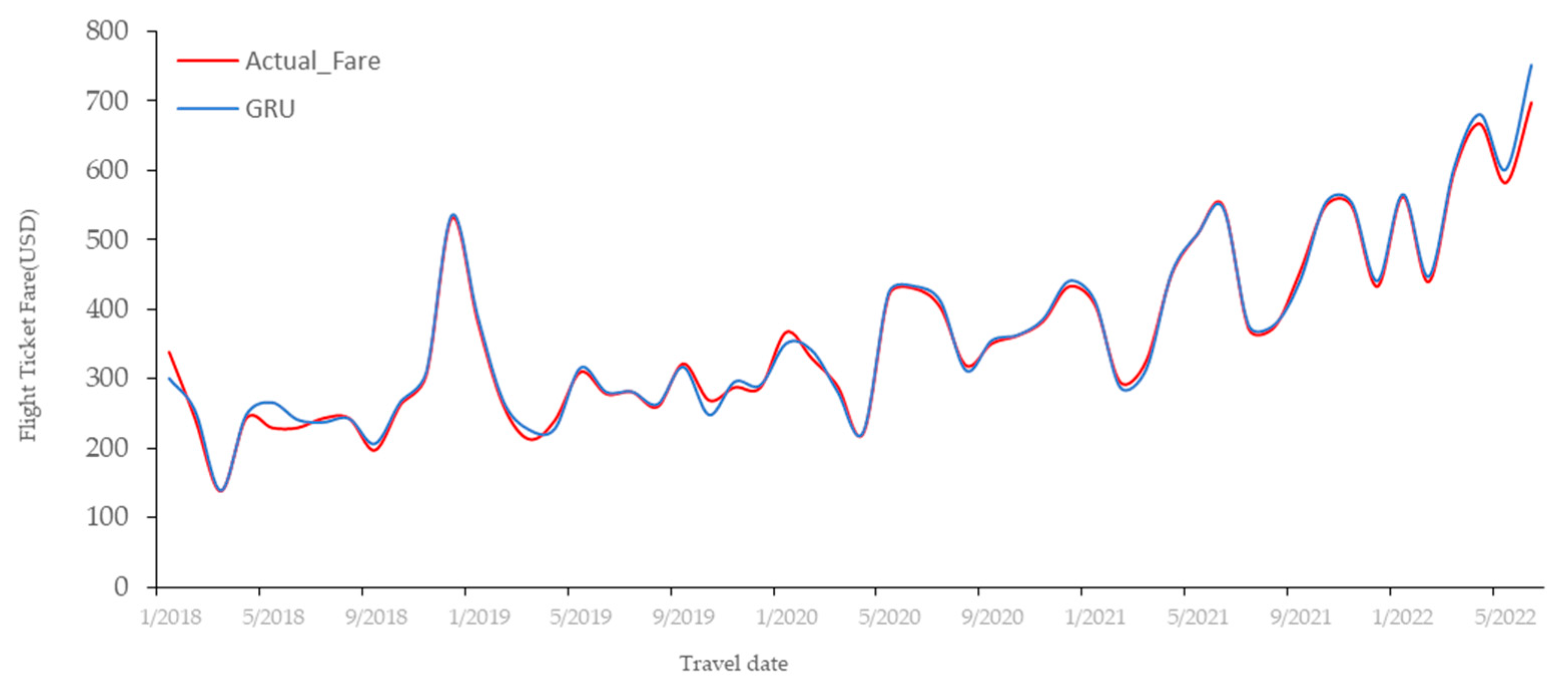 Applsci 13 06032 g010 Applsci 13 06032 g010