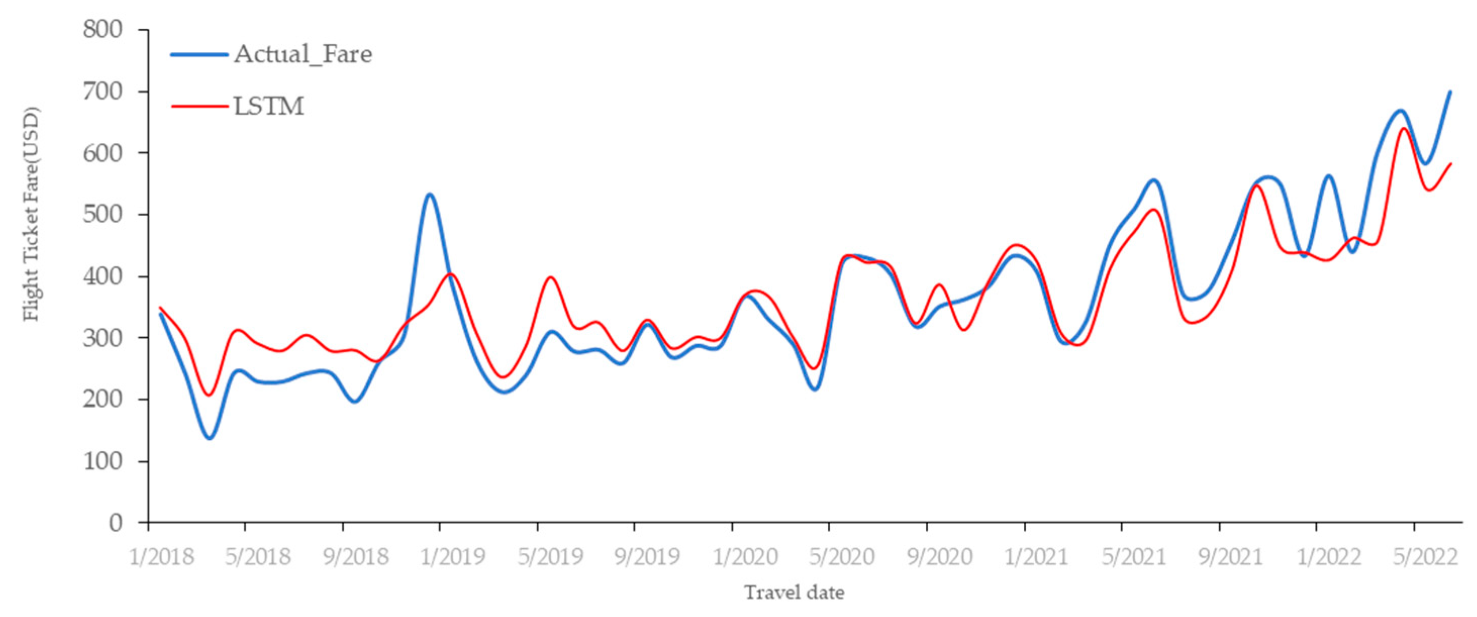 Applsci 13 06032 g011 Applsci 13 06032 g011