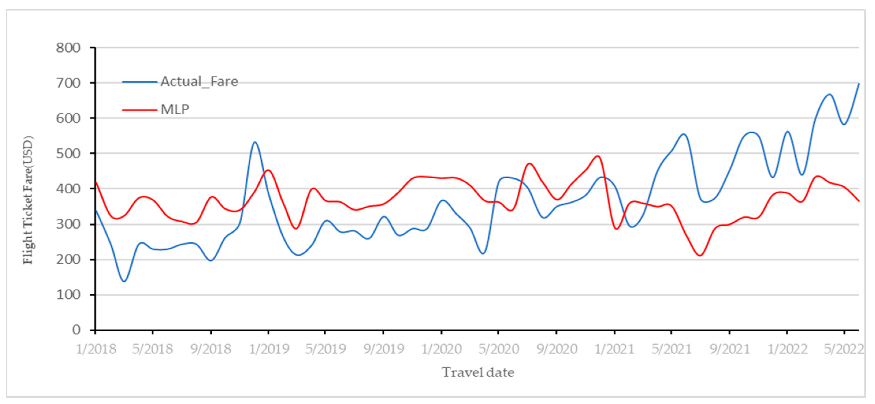 Applsci 13 06032 g012 Applsci 13 06032 g012