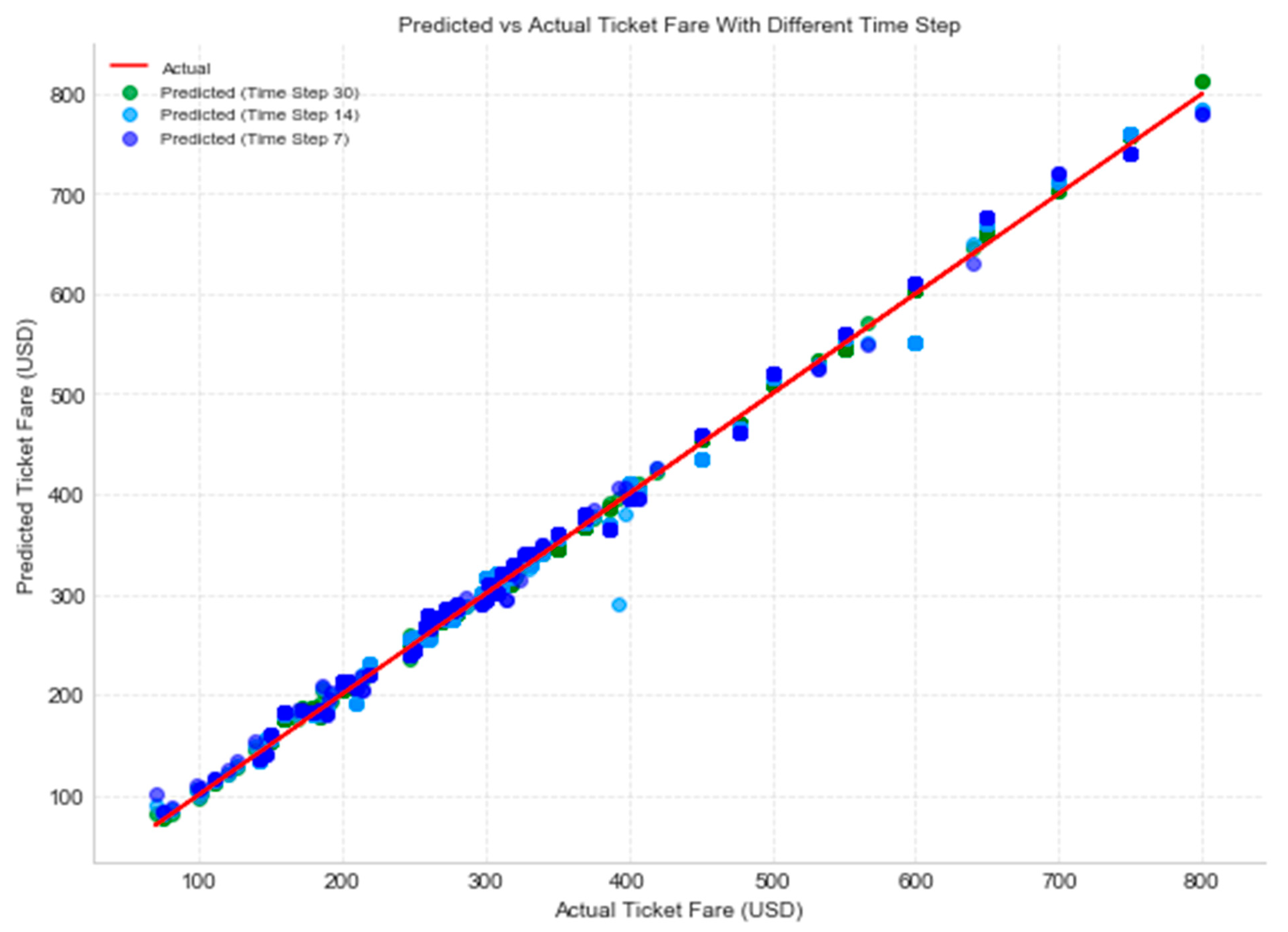 Applsci 13 06032 g014 Applsci 13 06032 g014