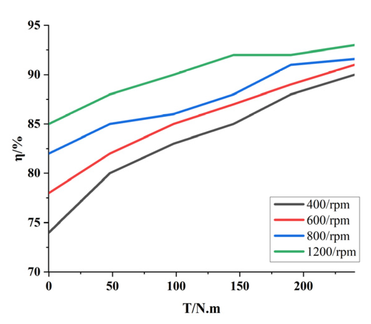 Applsci 13 06036 g008 550
