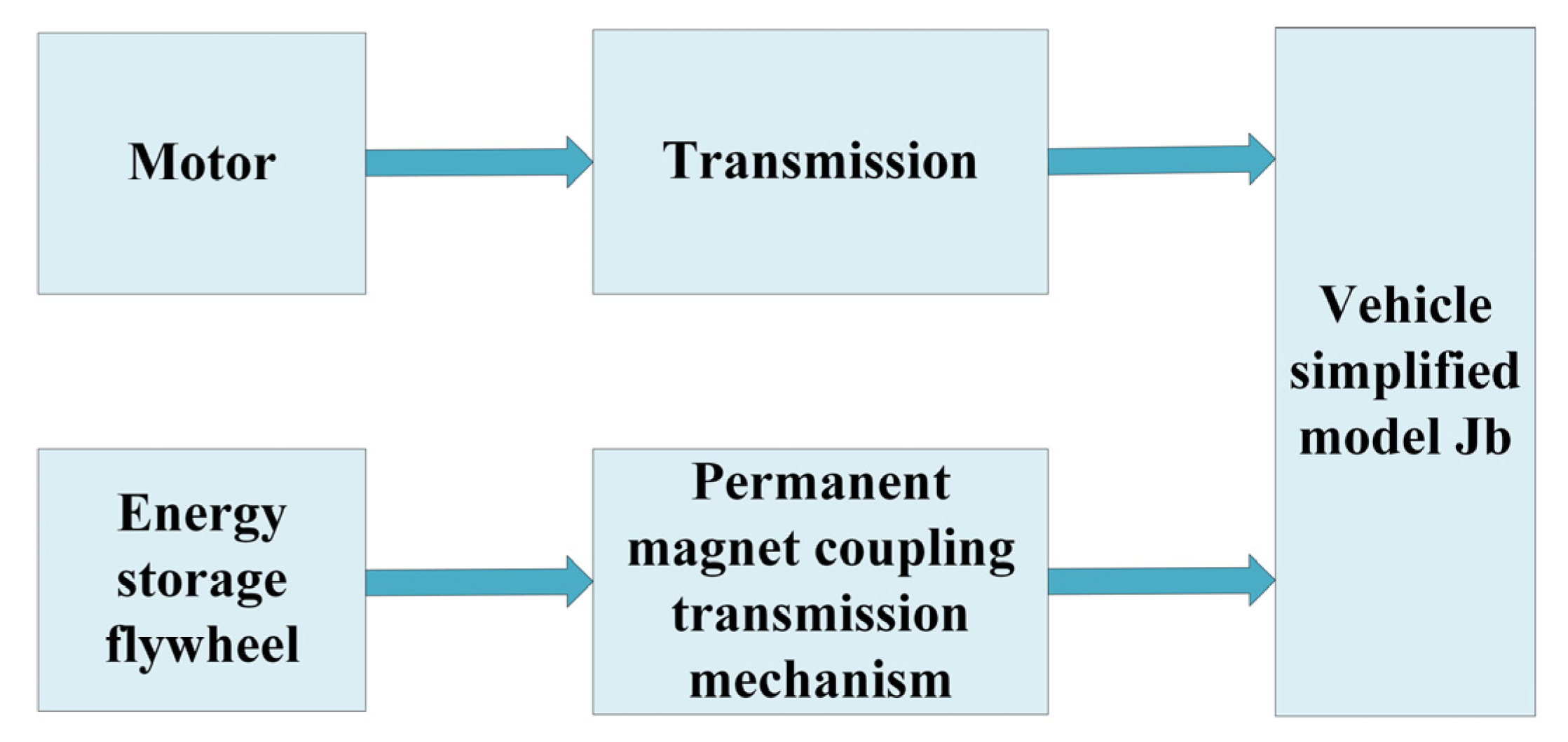 Applsci 13 06036 g009 550