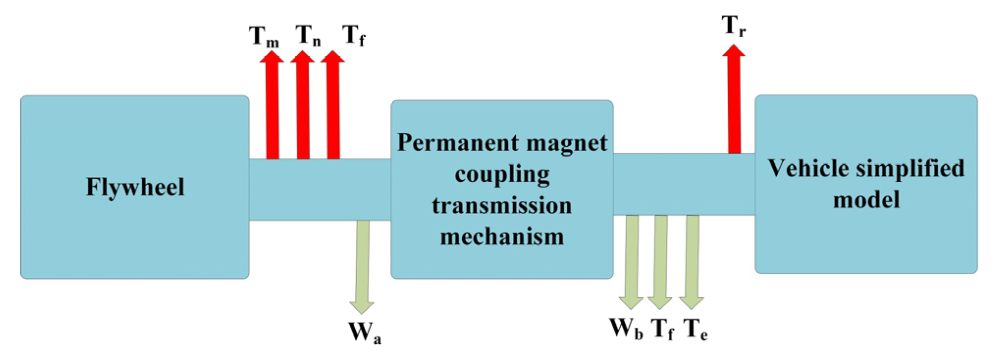 Applsci 13 06036 g011 550