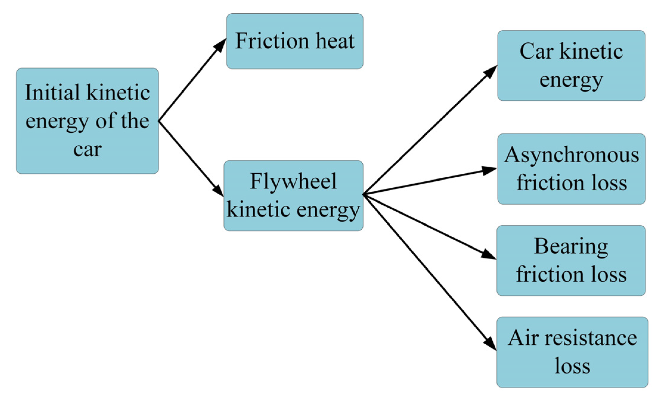 Applsci 13 06036 g012 550