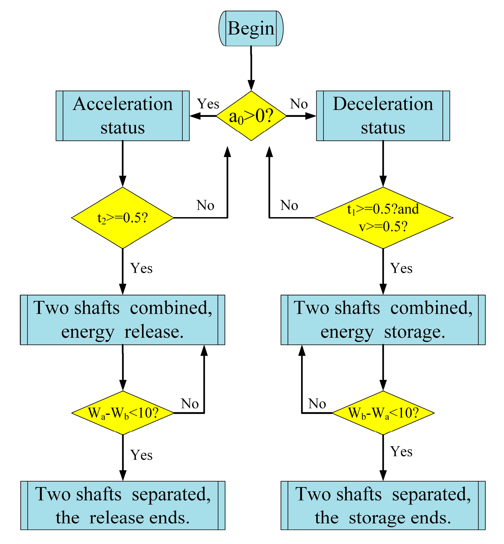 Applsci 13 06036 g013 550