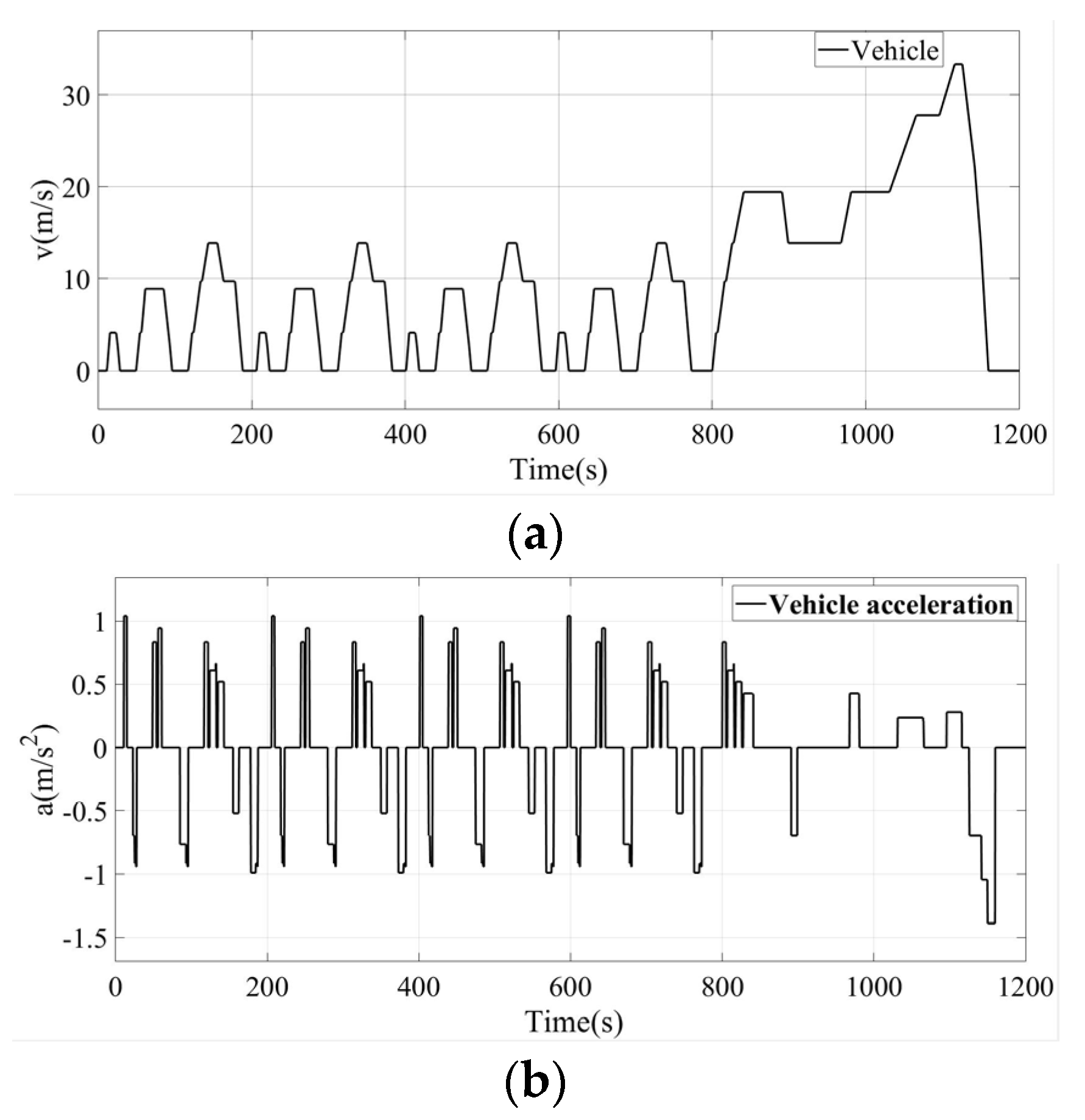 Applsci 13 06036 g015a 550