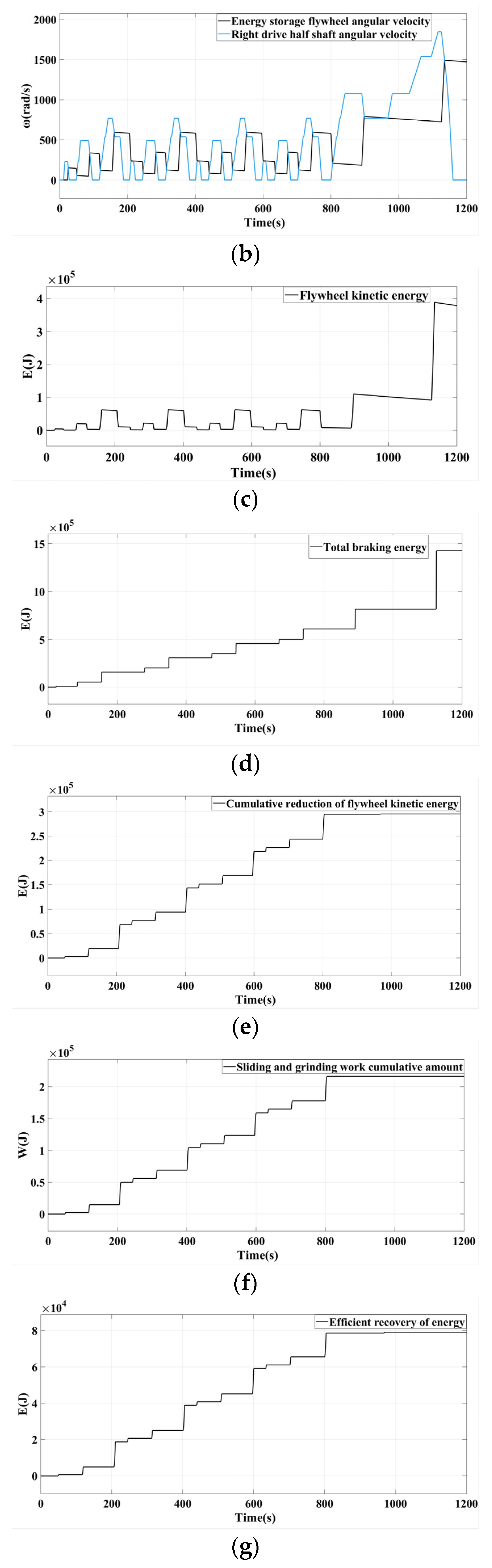 Applsci 13 06036 g016b 550