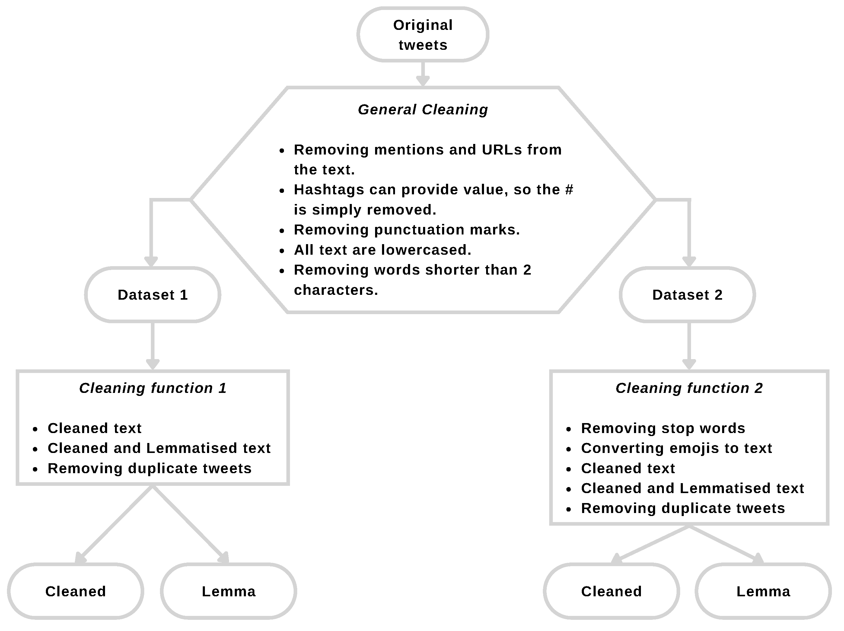 Applsci 13 06038 g002