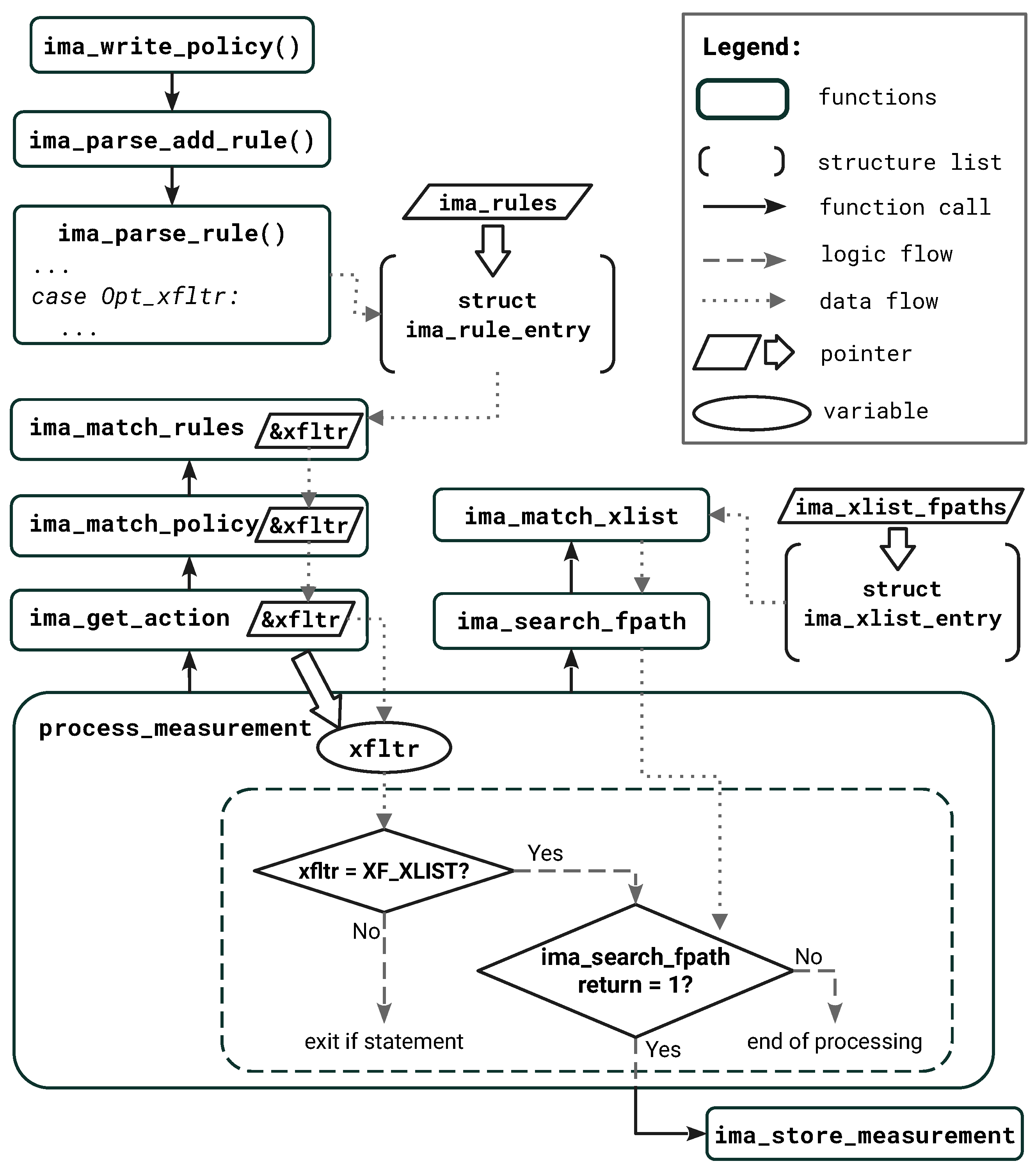 Applsci 13 06046 g003 Applsci 13 06046 g003