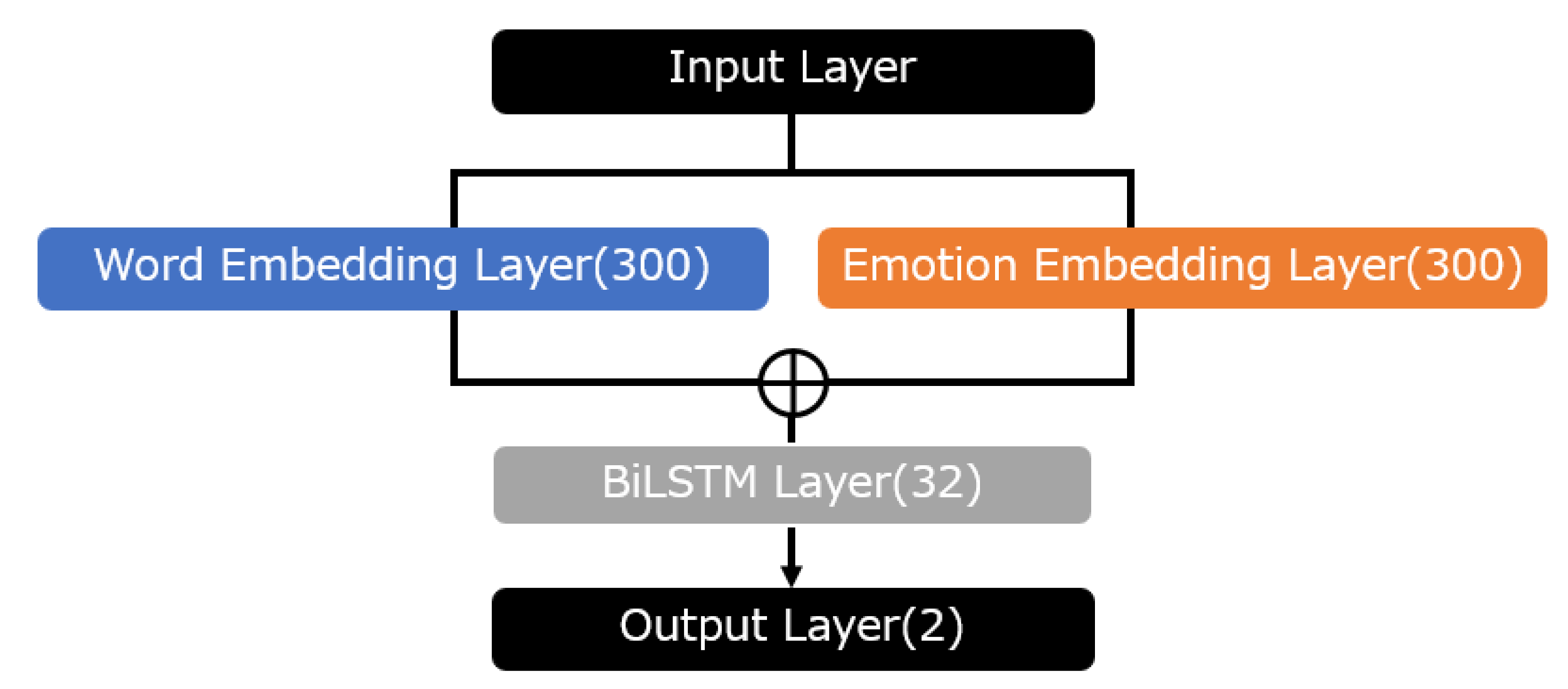 Applsci 13 06054 g003