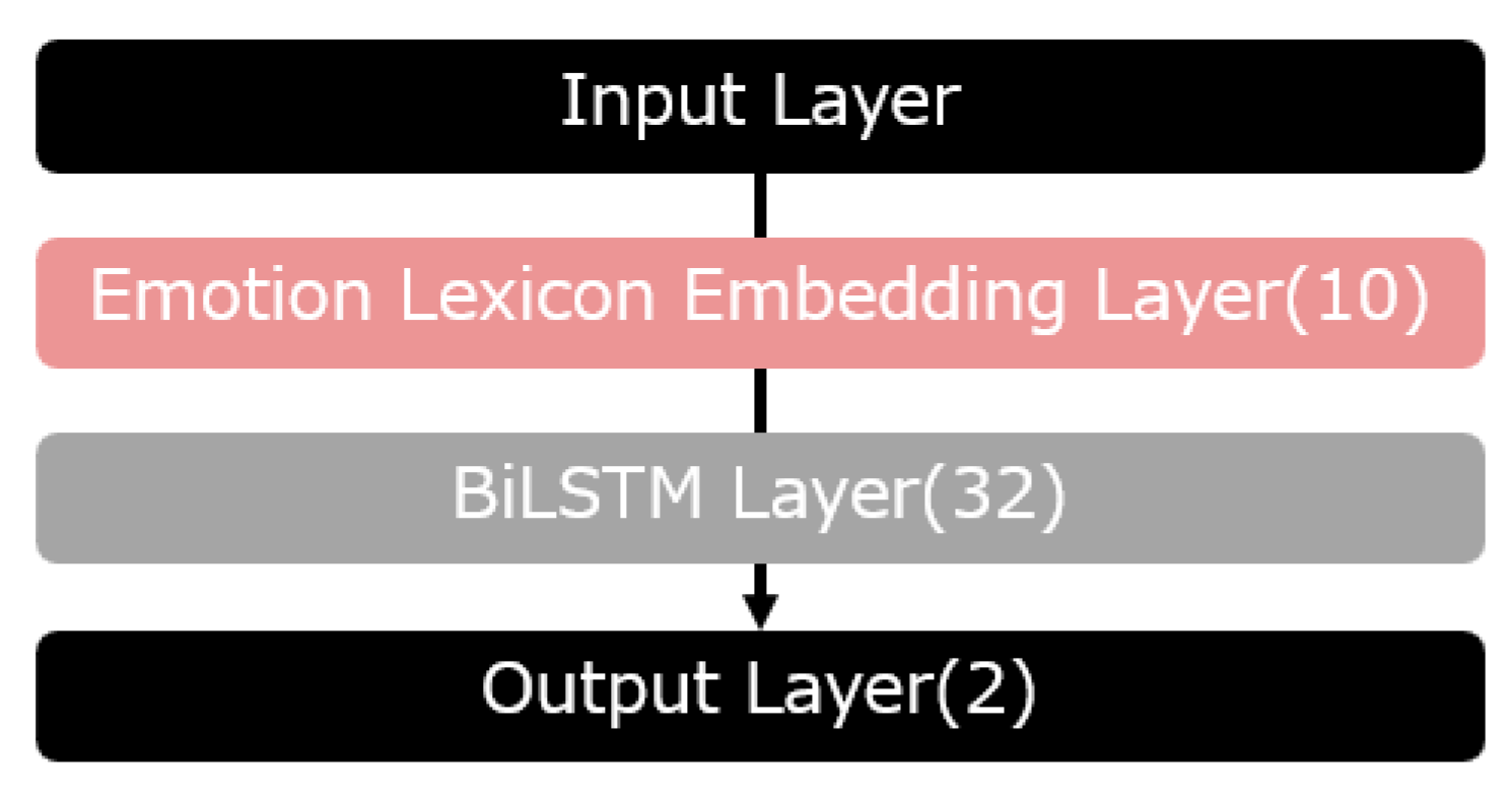 Applsci 13 06054 g004