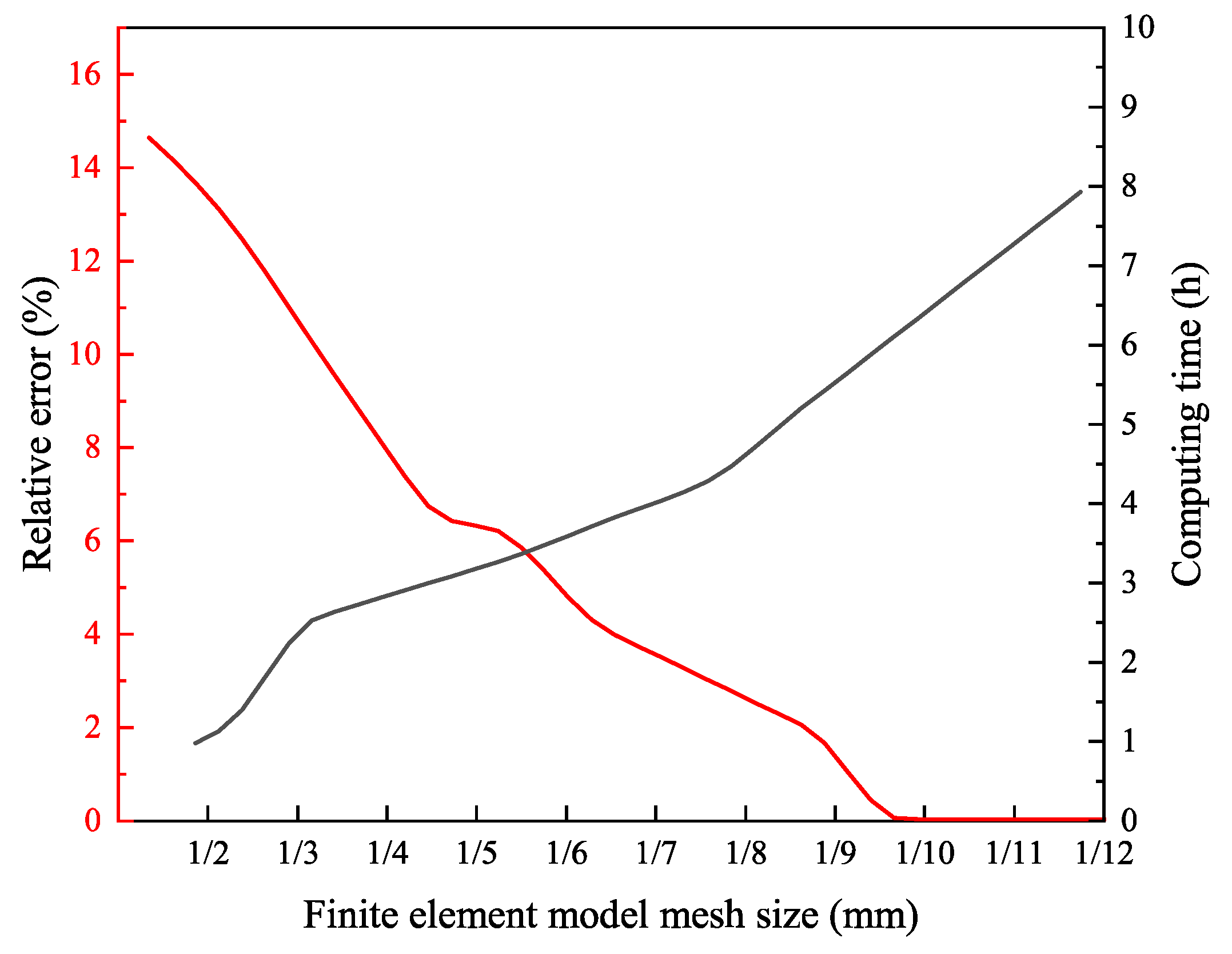Applsci 13 06057 g005 Applsci 13 06057 g005