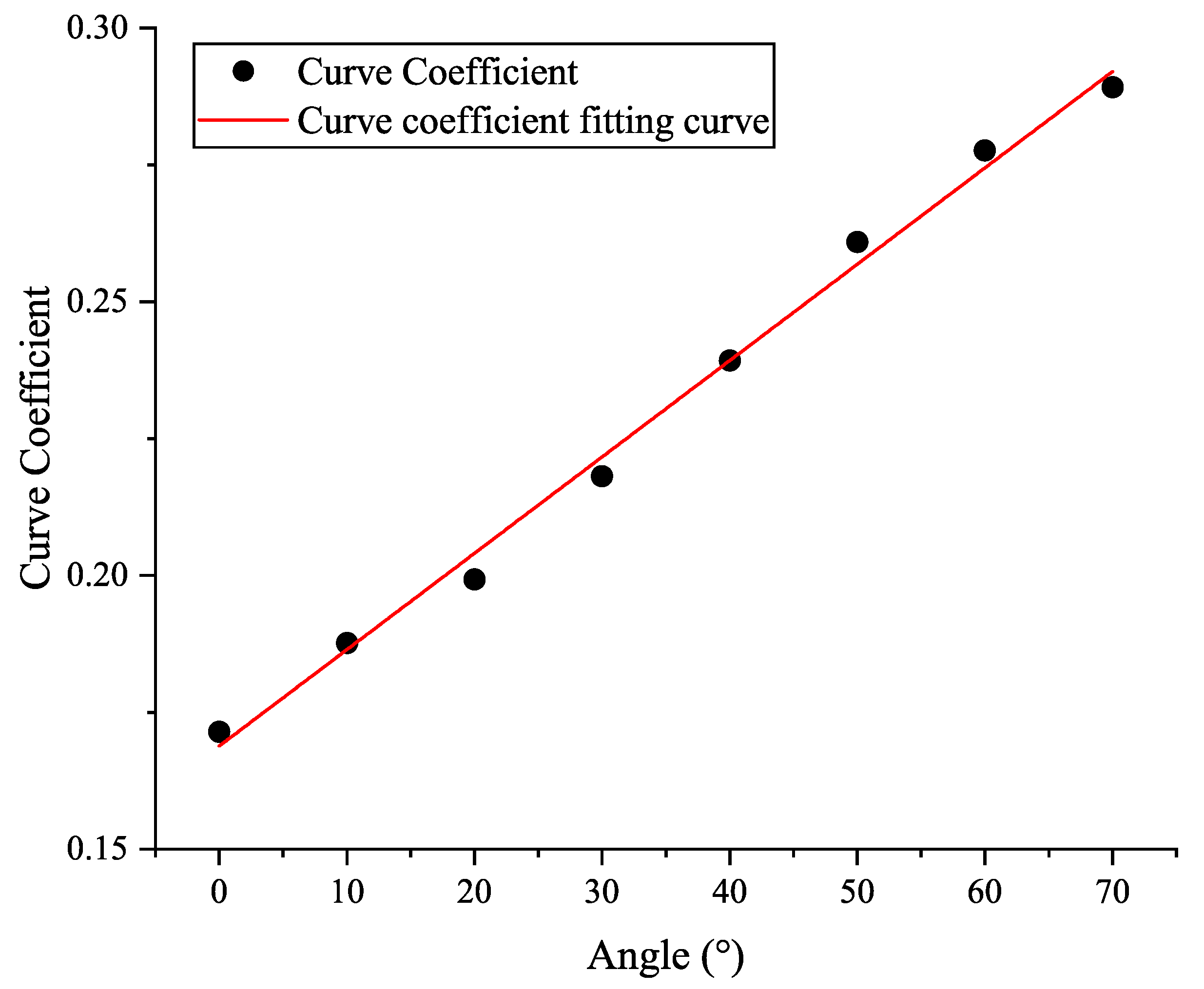 Applsci 13 06057 g013 Applsci 13 06057 g013