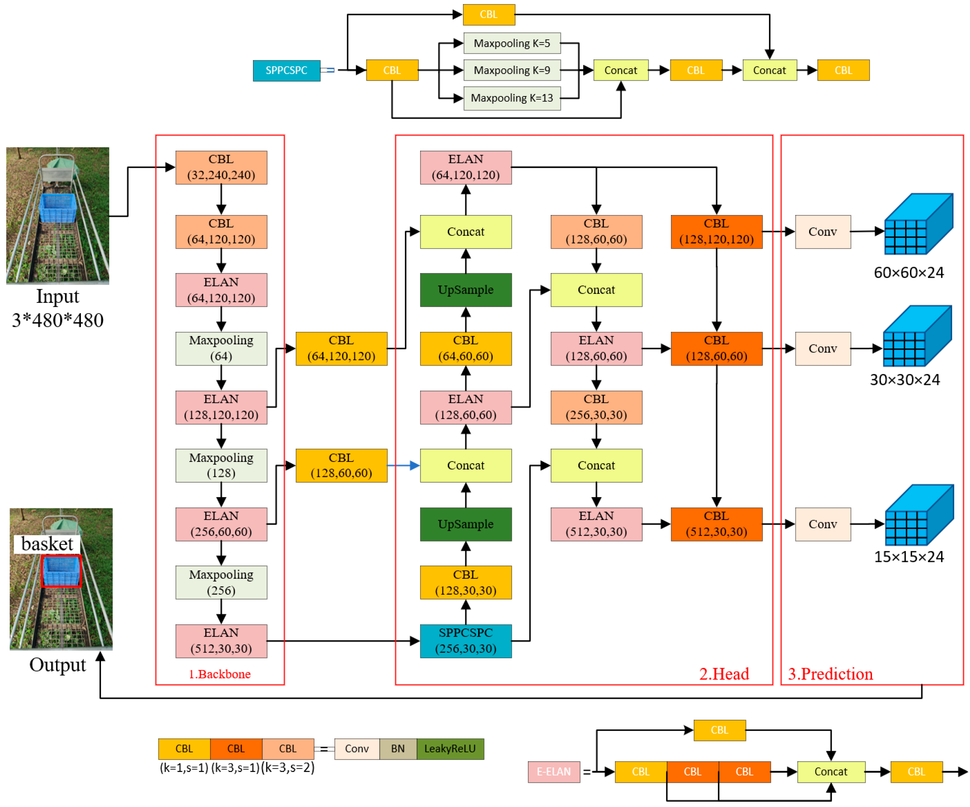 Applsci 13 06059 g005 Applsci 13 06059 g005