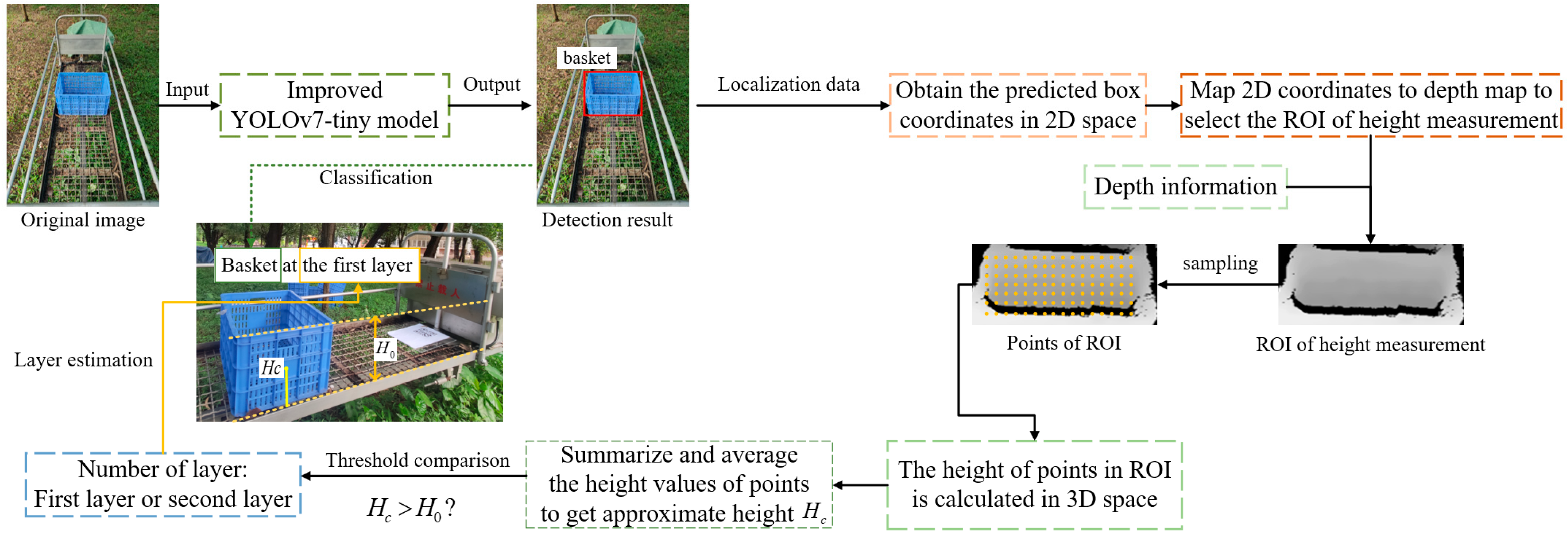 Applsci 13 06059 g008 Applsci 13 06059 g008