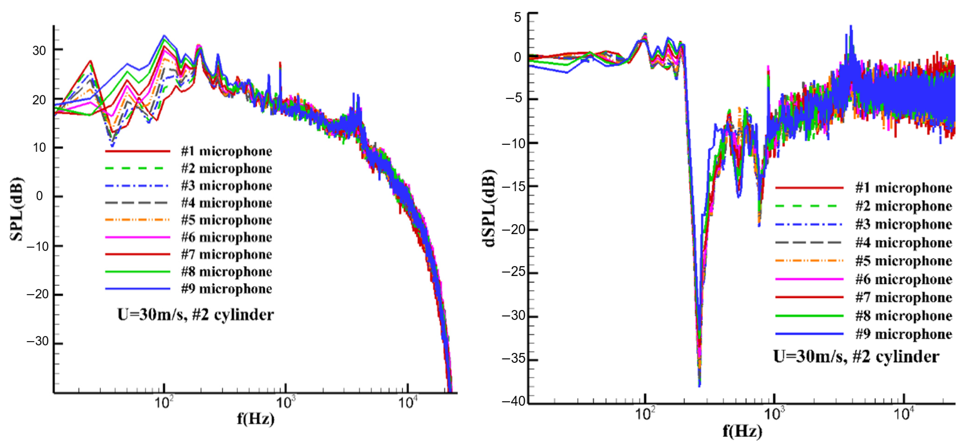 Applsci 13 06061 g007 Applsci 13 06061 g007