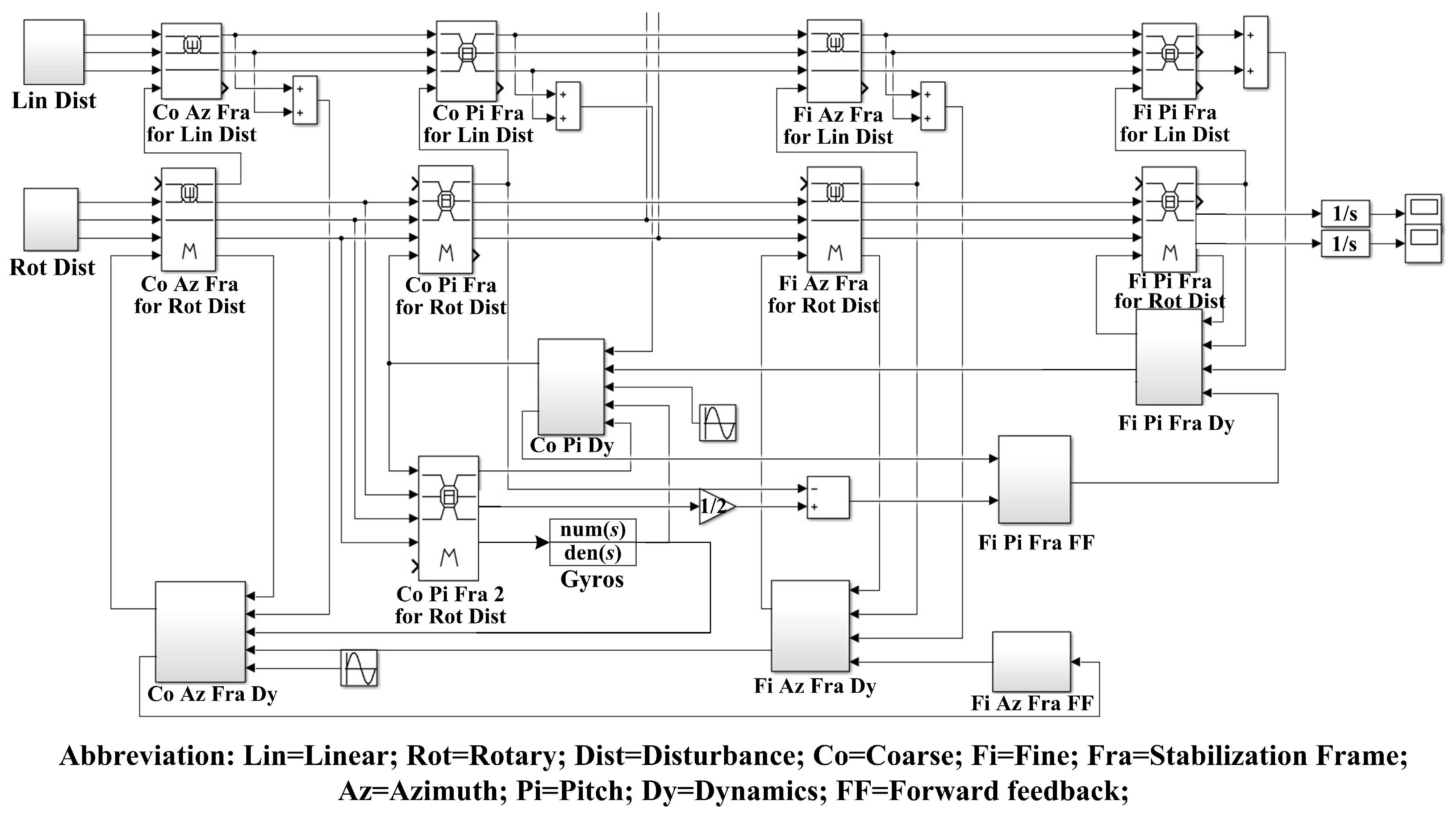 Applsci 13 06064 g011 Applsci 13 06064 g011