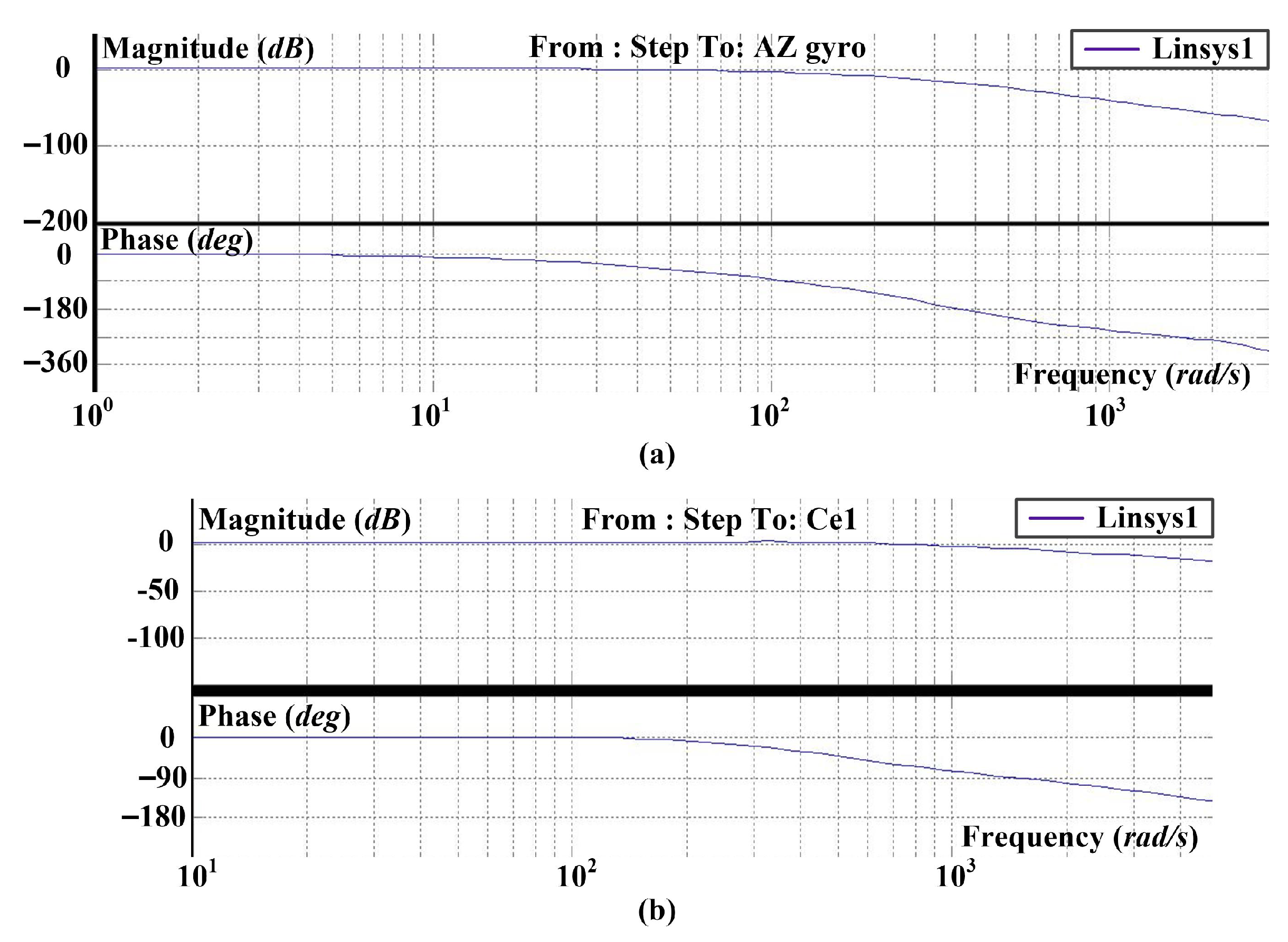 Applsci 13 06064 g012 Applsci 13 06064 g012