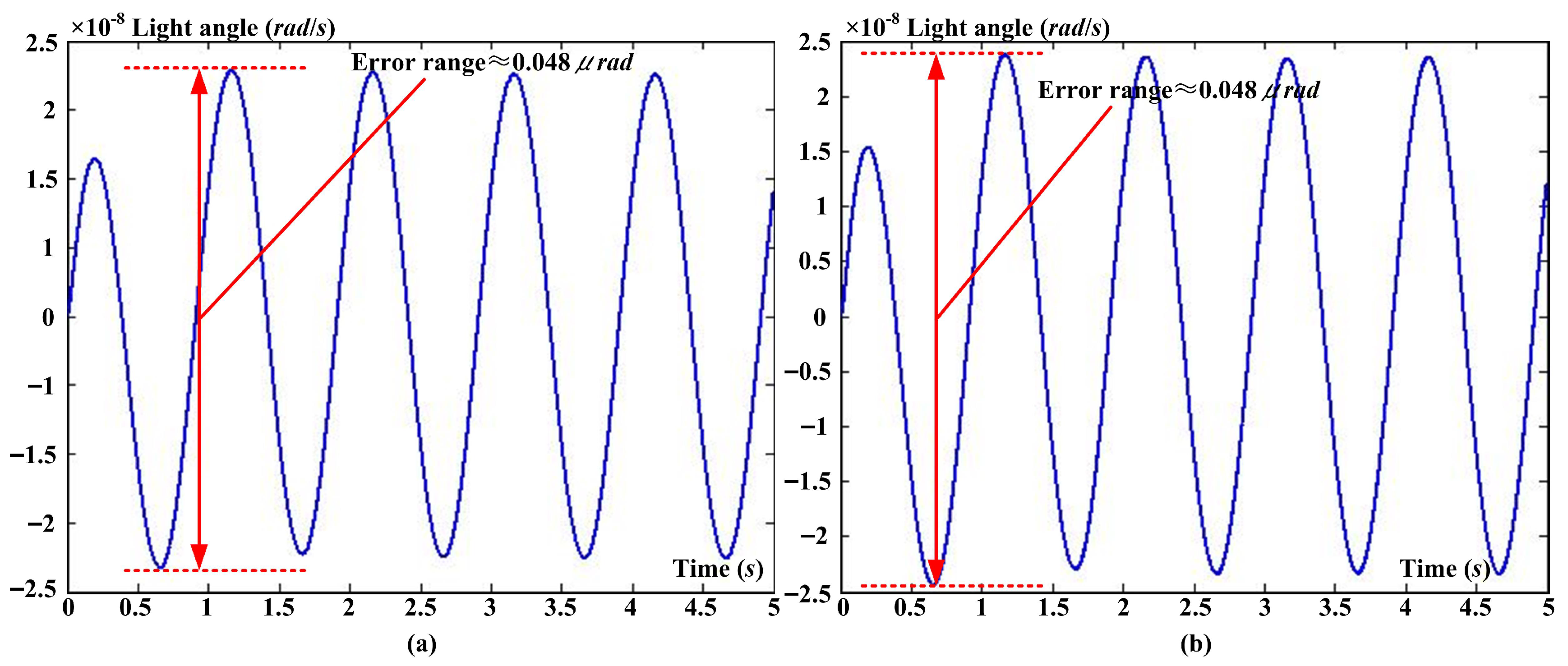 Applsci 13 06064 g015 Applsci 13 06064 g015