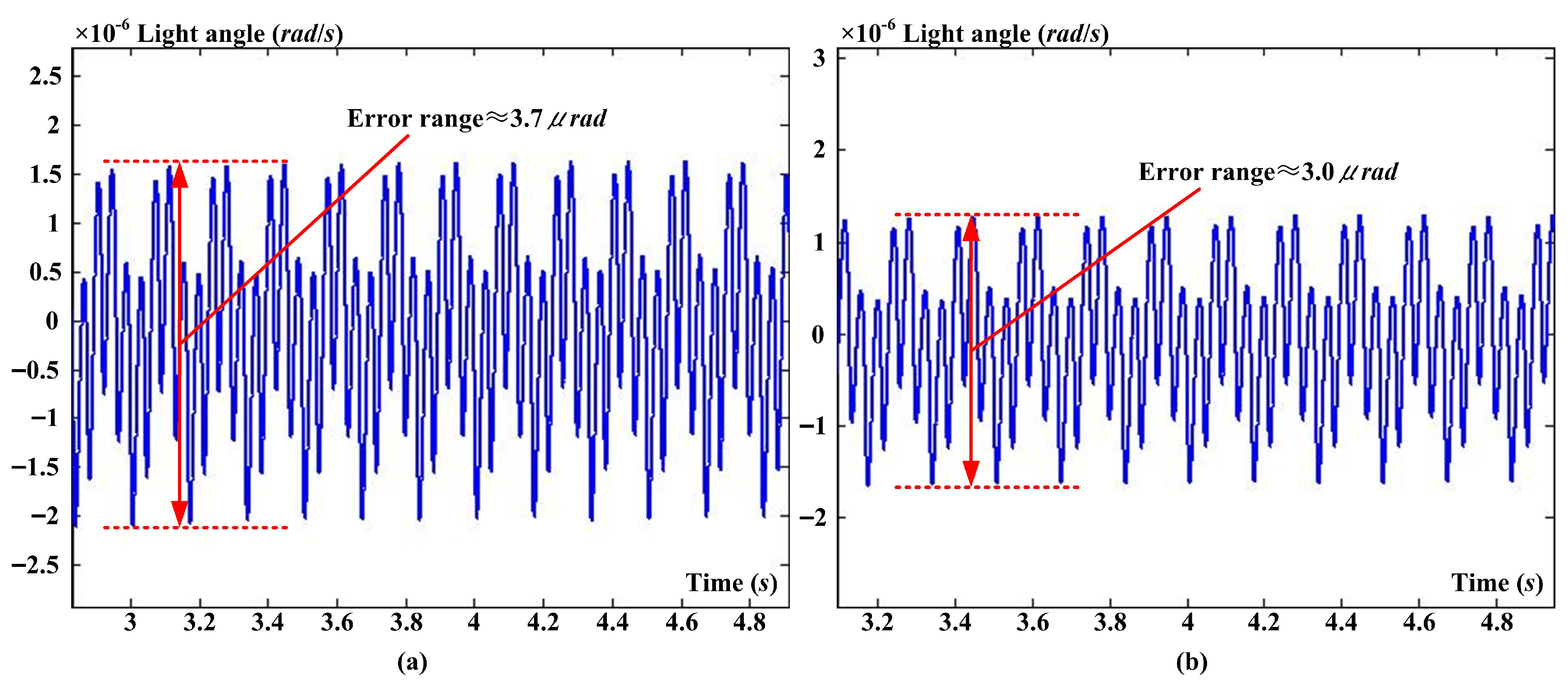 Applsci 13 06064 g016 Applsci 13 06064 g016