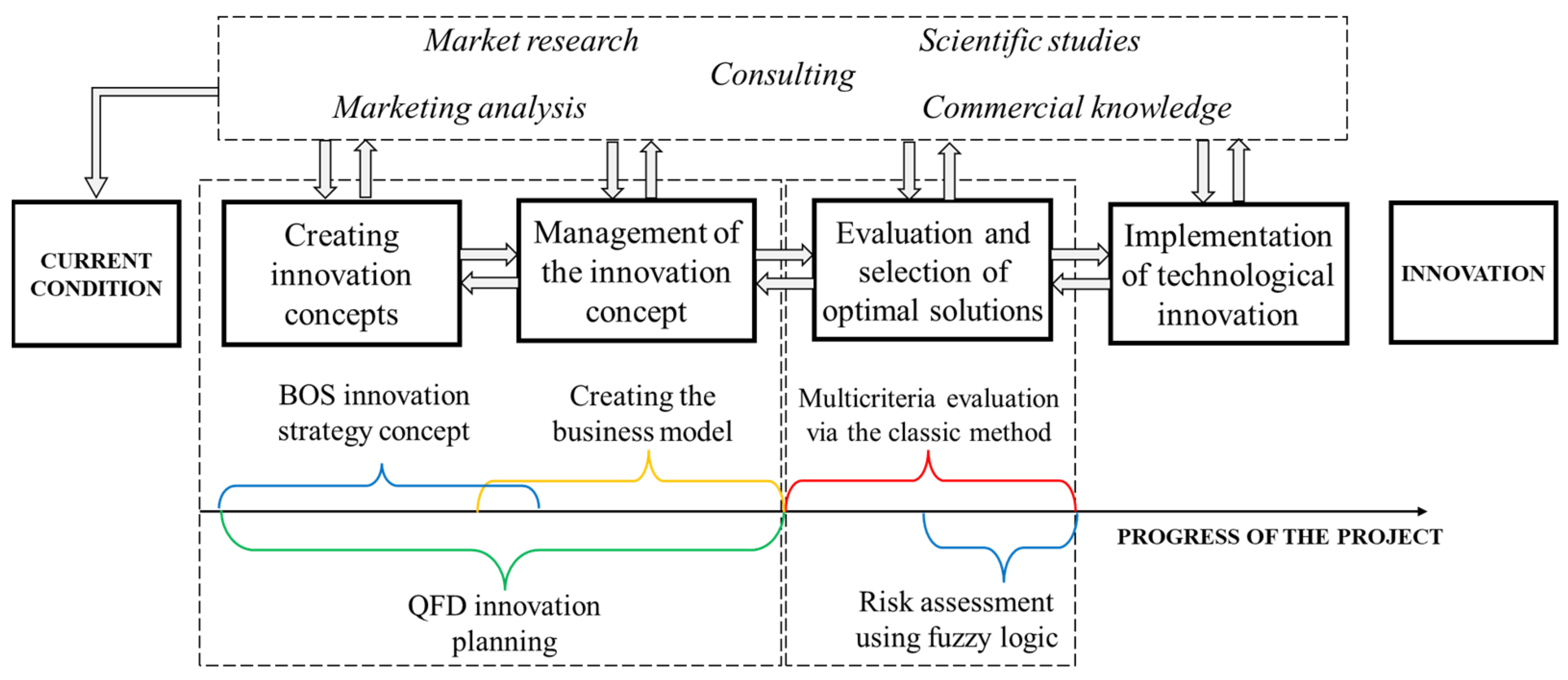 Applsci 13 06068 g006