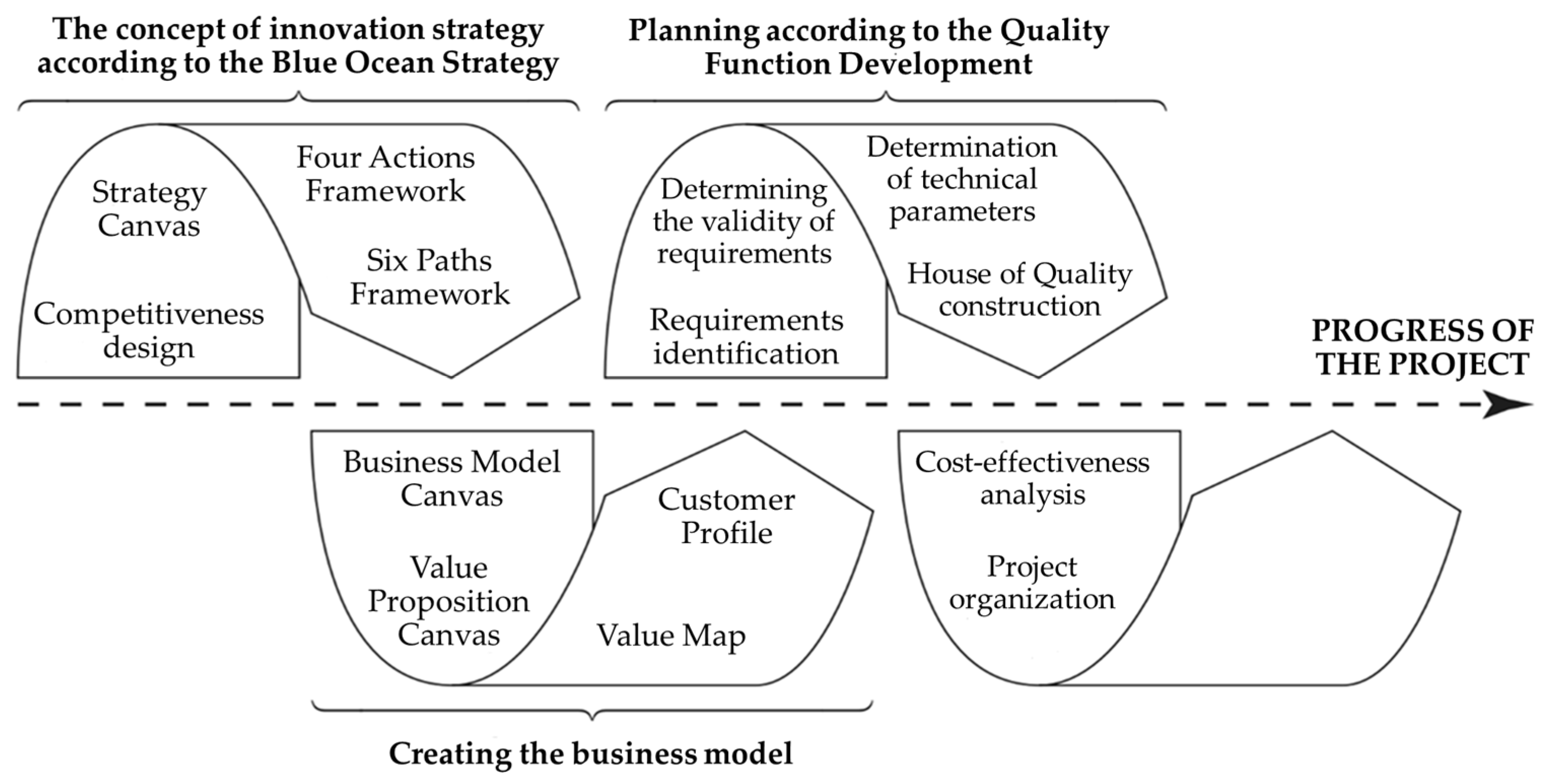 Applsci 13 06068 g007