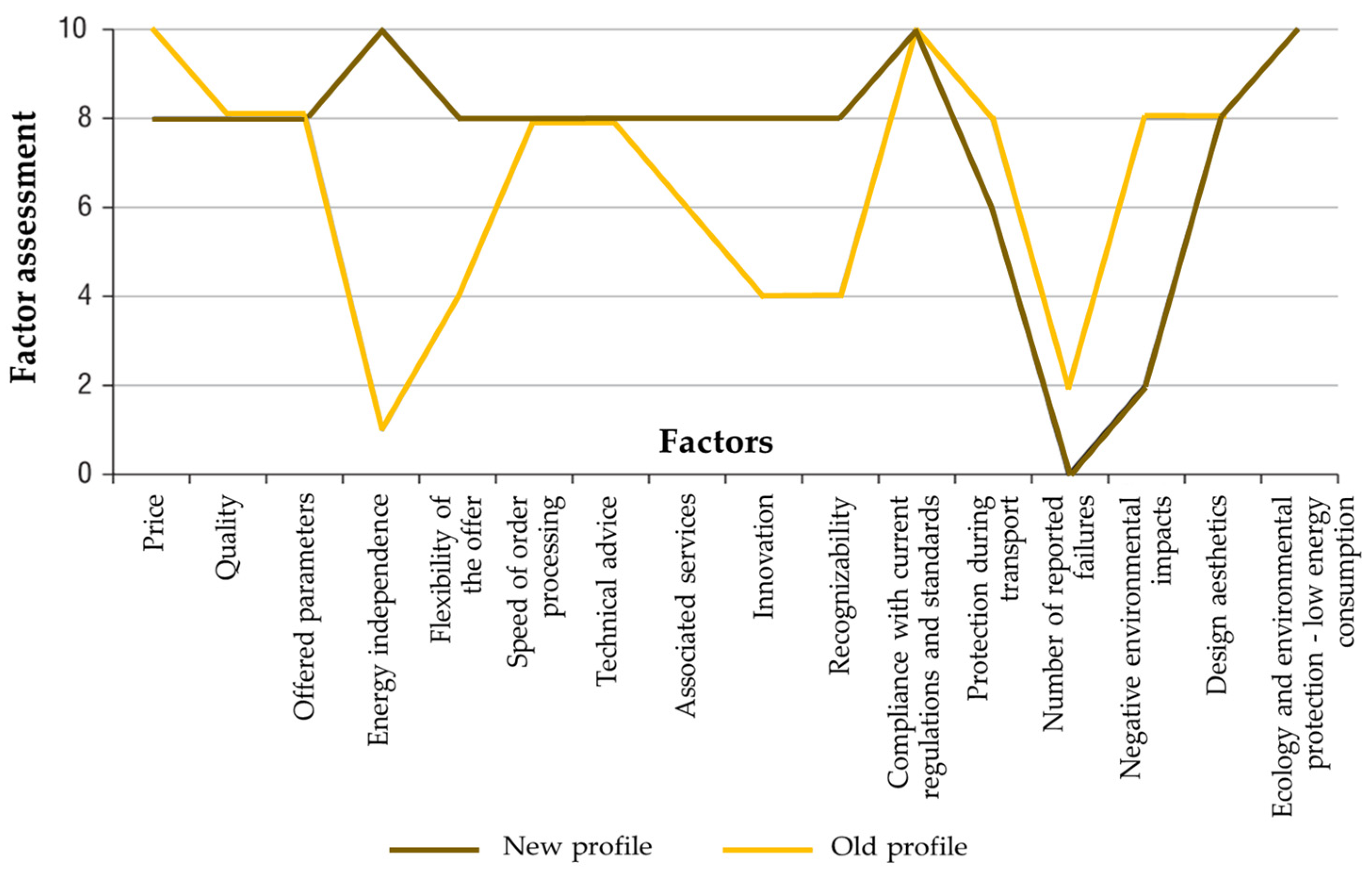Applsci 13 06068 g009