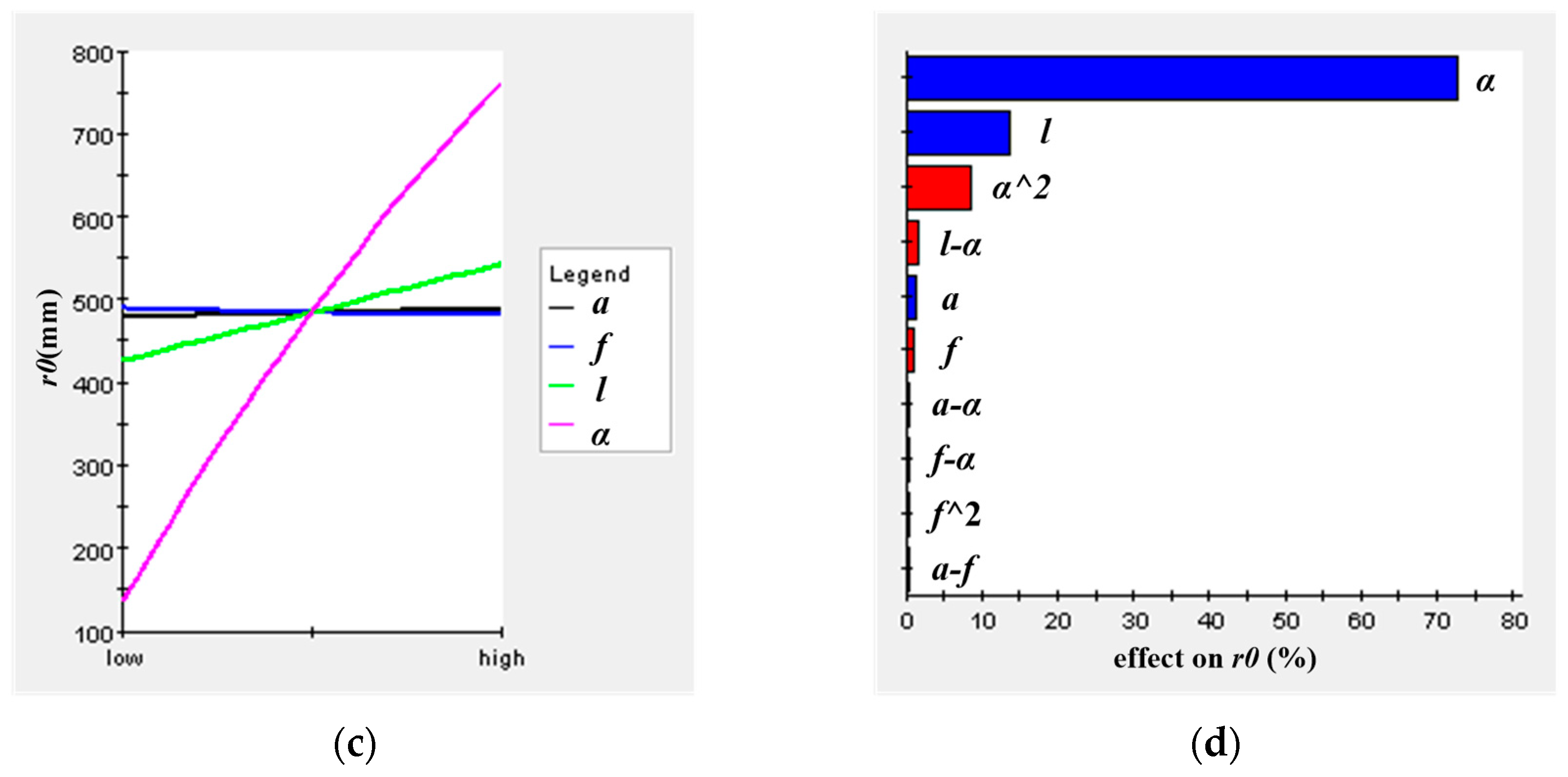 Applsci 13 06069 g007b Applsci 13 06069 g007b
