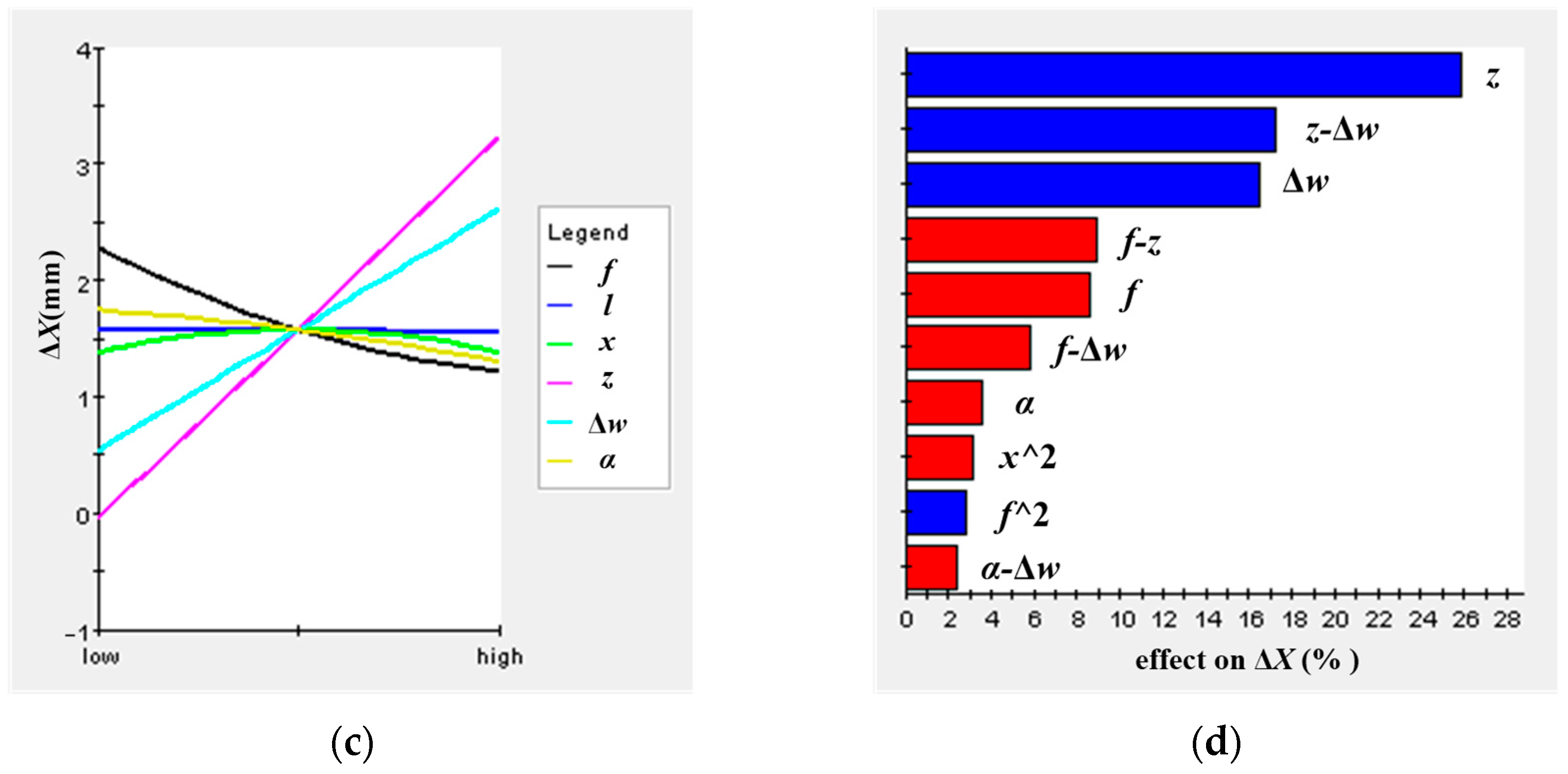 Applsci 13 06069 g008b Applsci 13 06069 g008b