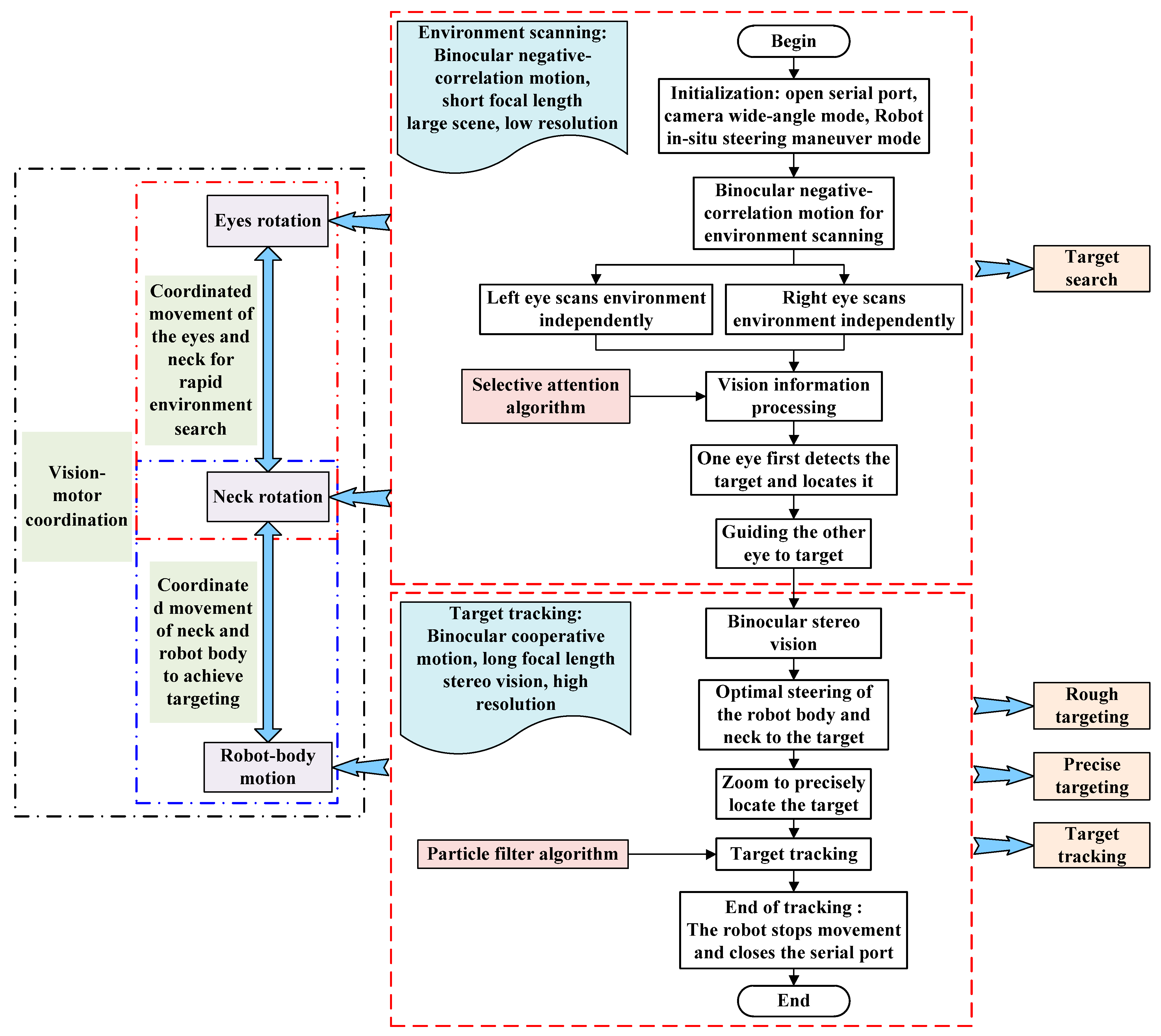 Applsci 13 06069 g010 Applsci 13 06069 g010