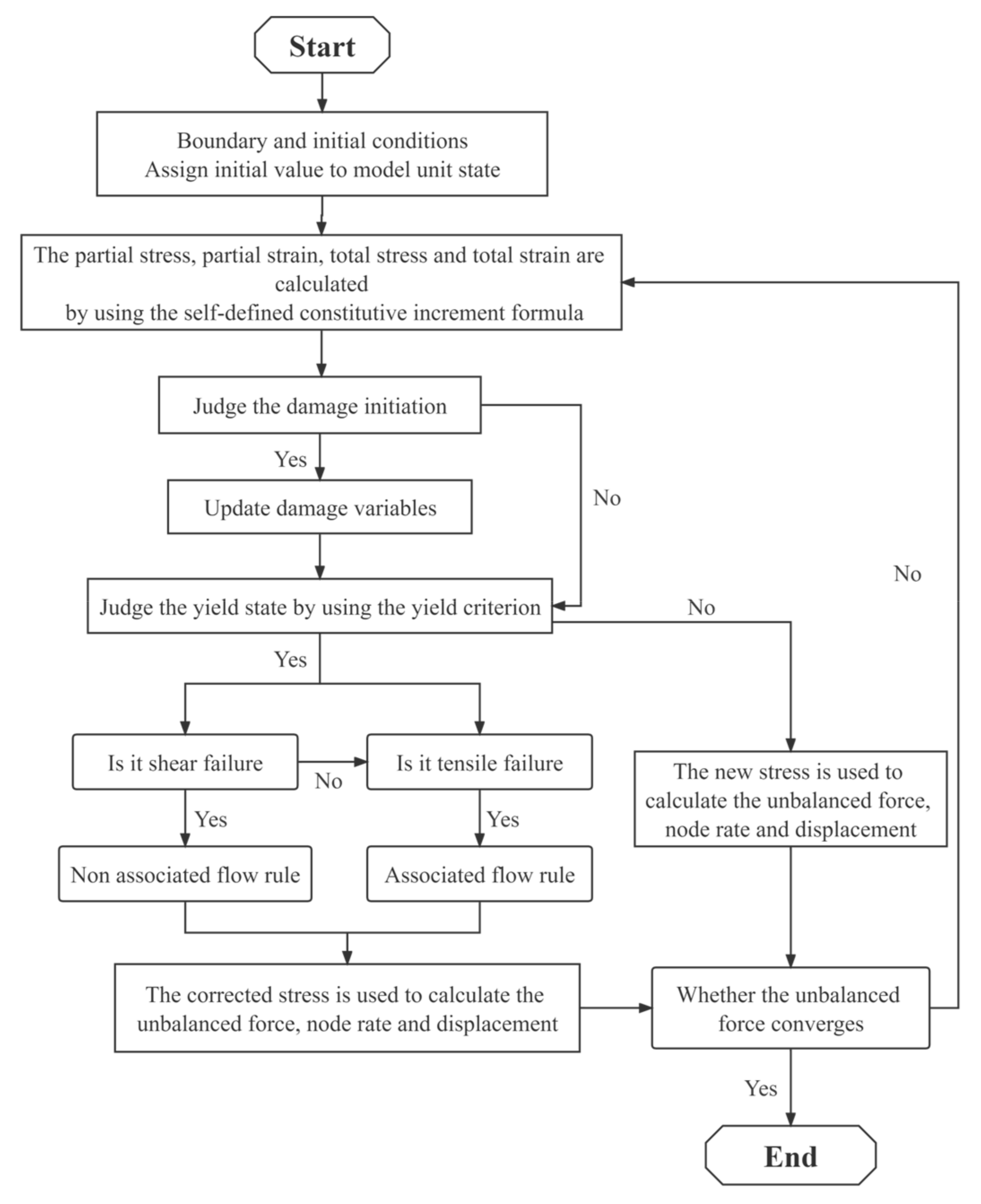 Applsci 13 06077 g001