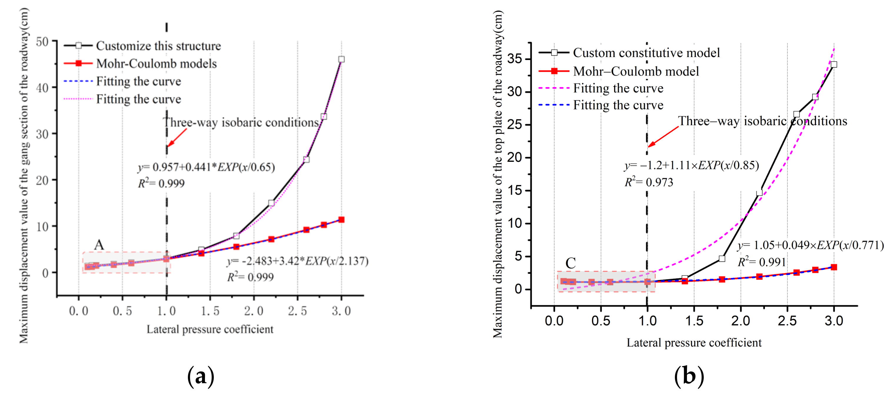 Applsci 13 06077 g011a