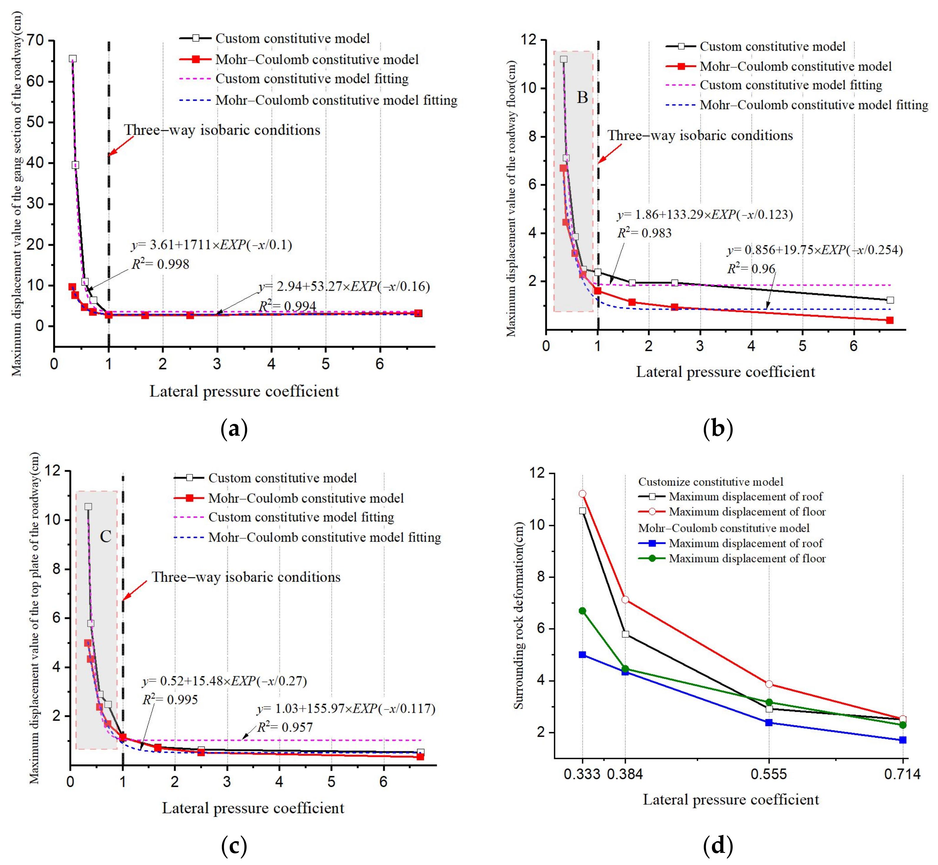 Applsci 13 06077 g012