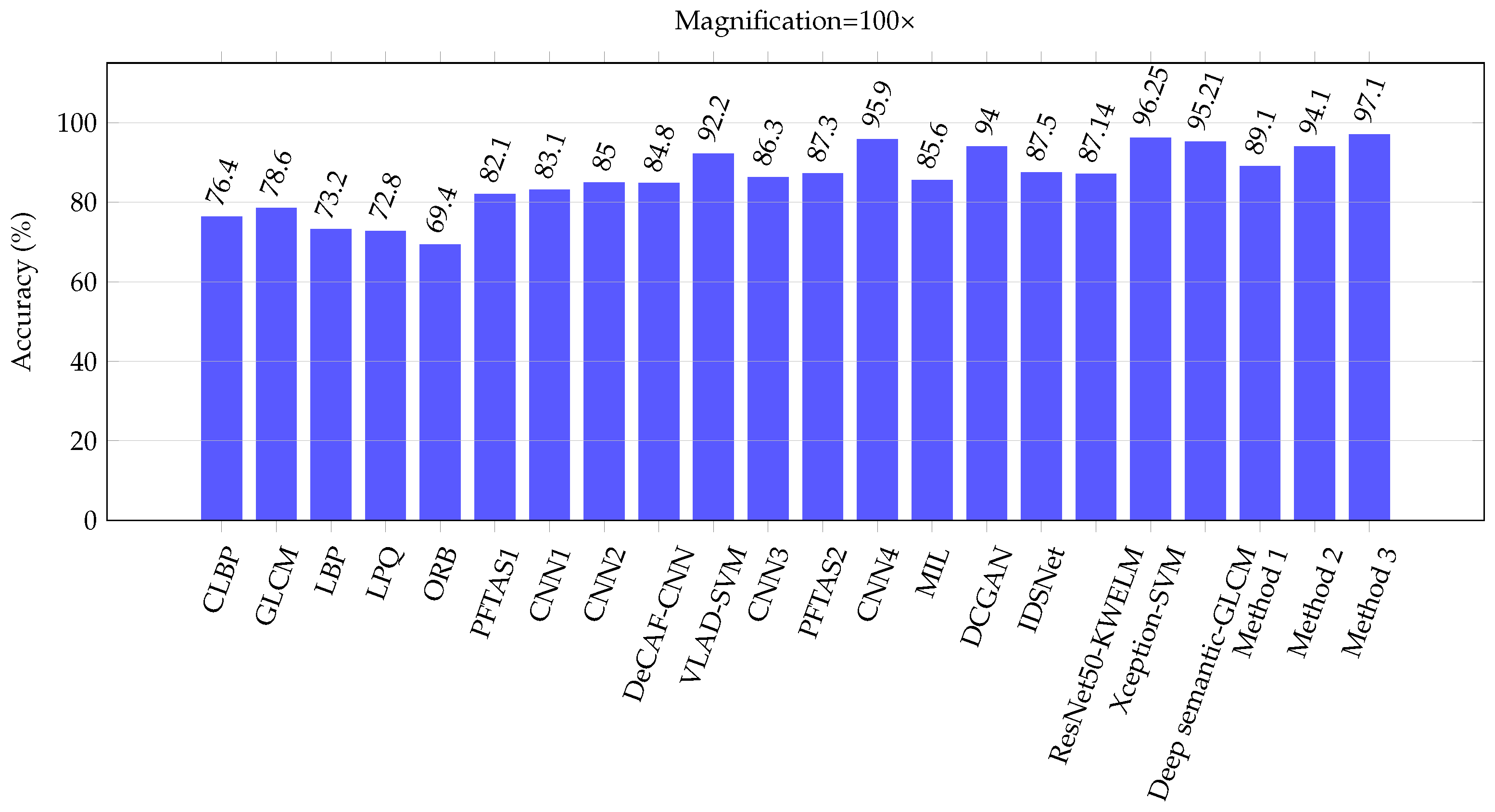 Applsci 13 06081 g010