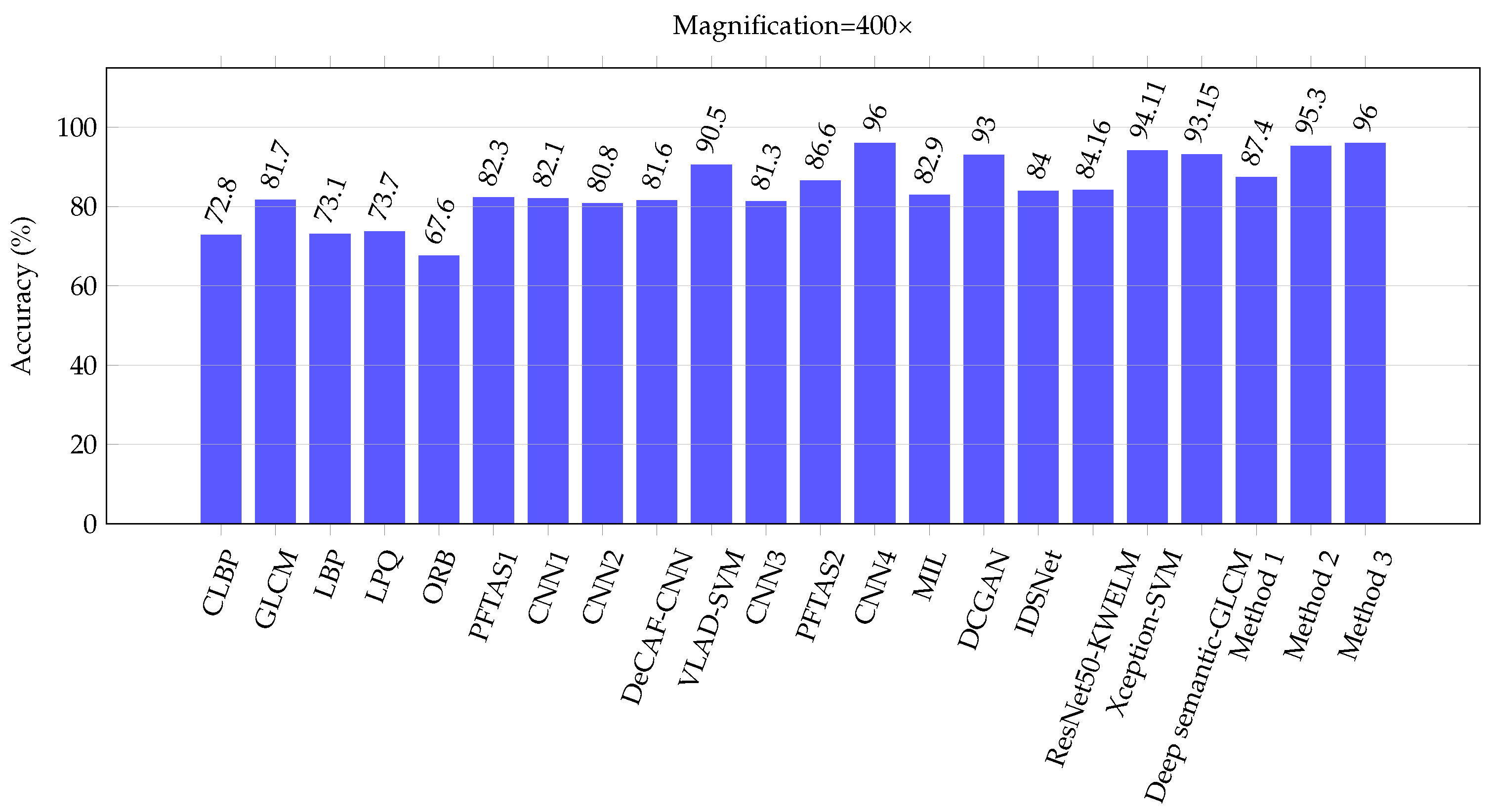 Applsci 13 06081 g012